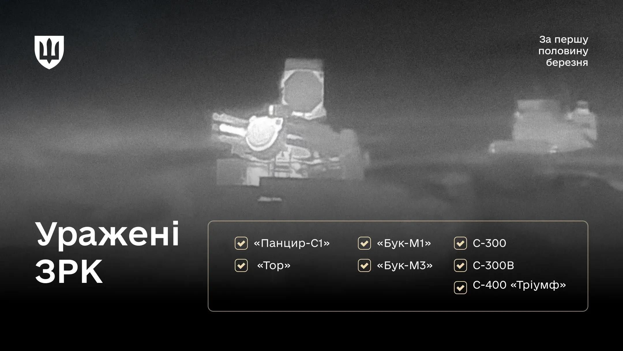 Інфографіка, яка розкриває, які російські ЗРК були уражені з початку березня