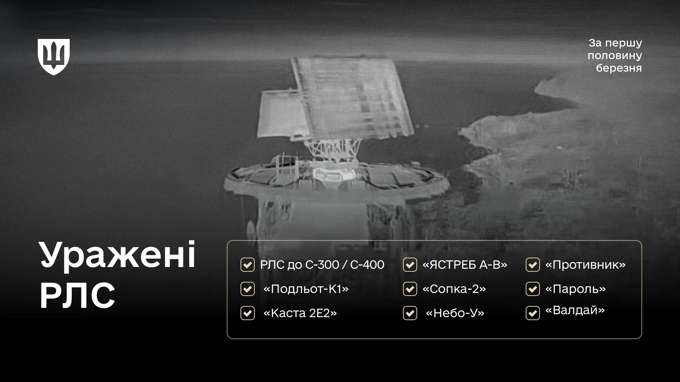 Інфографіка, яка розкриває, які російські РЛС були уражені з початку березня