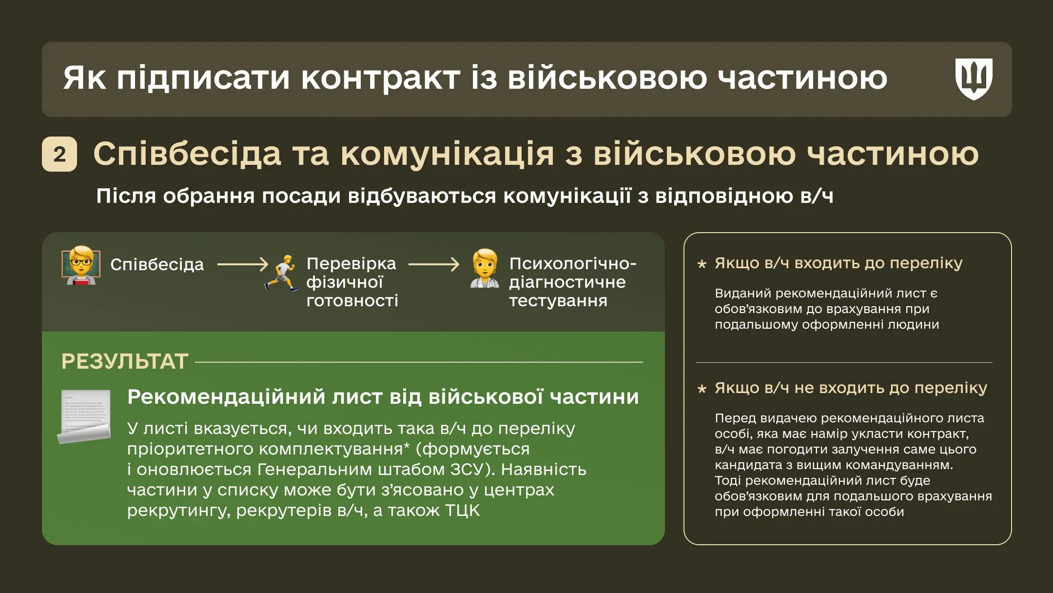 Алгоритм дій, як взяти рекомендаційний лист для гарантованої служби в обраному підрозділі.