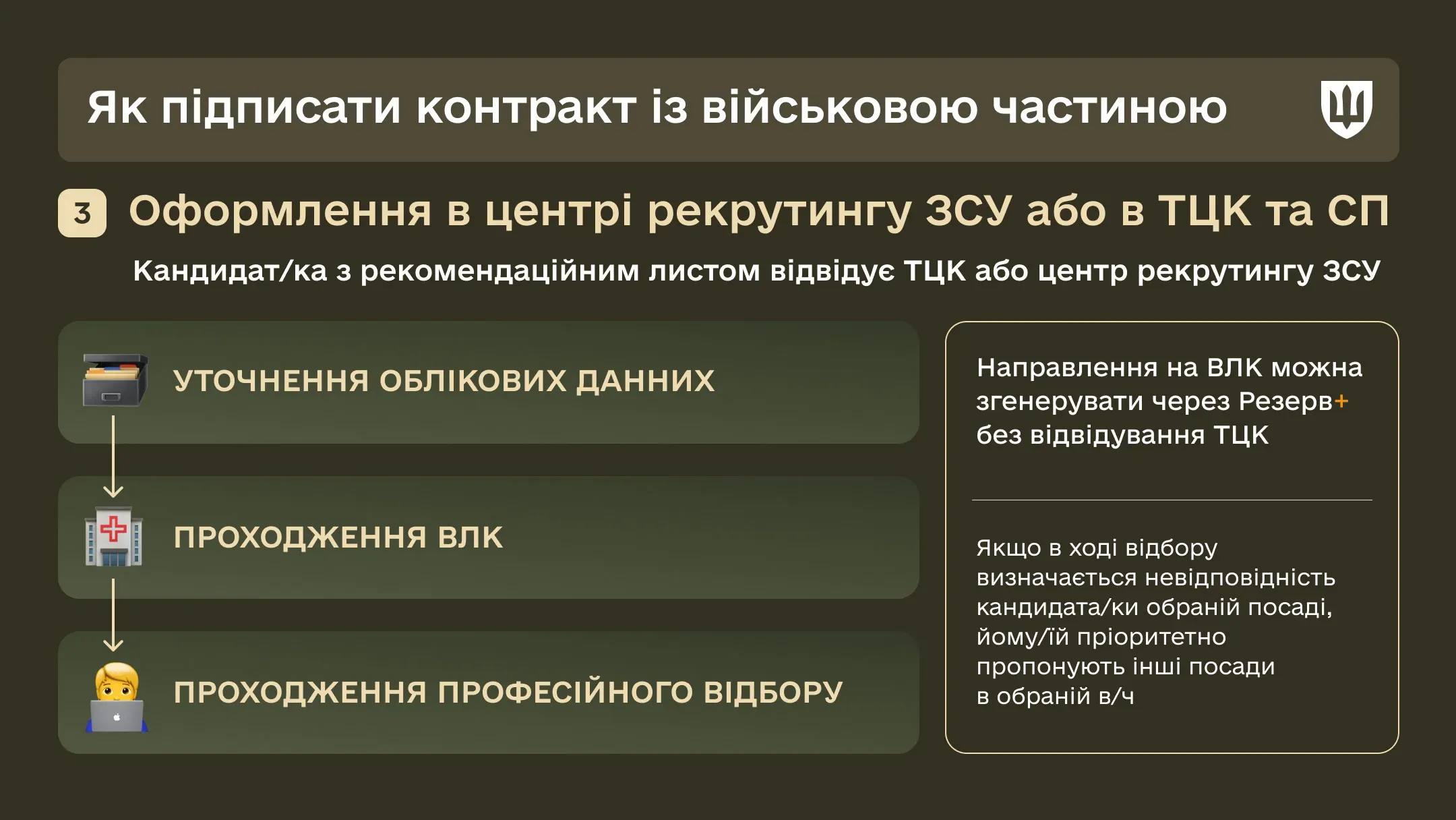 Отримати направлення на ВЛК можна без візиту до ТЦК та СП.