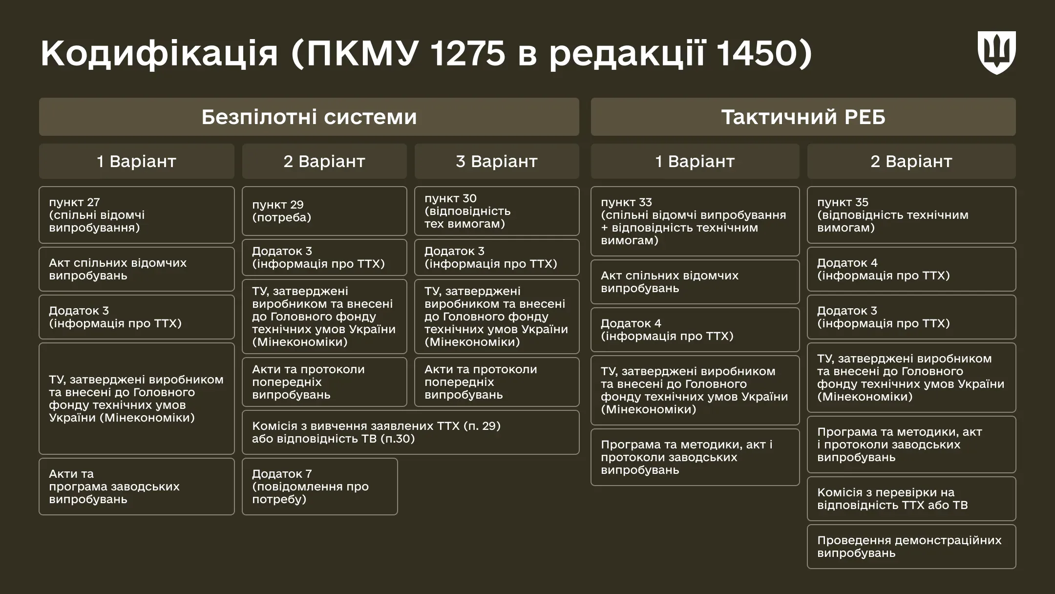 dodatok-2-kodyfikatsiya-bs-ta-reb1