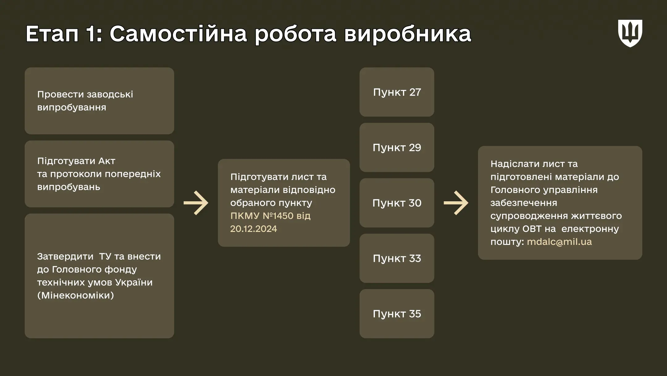 dodatok-3-kodyfikatsiya-bs-ta-reb2