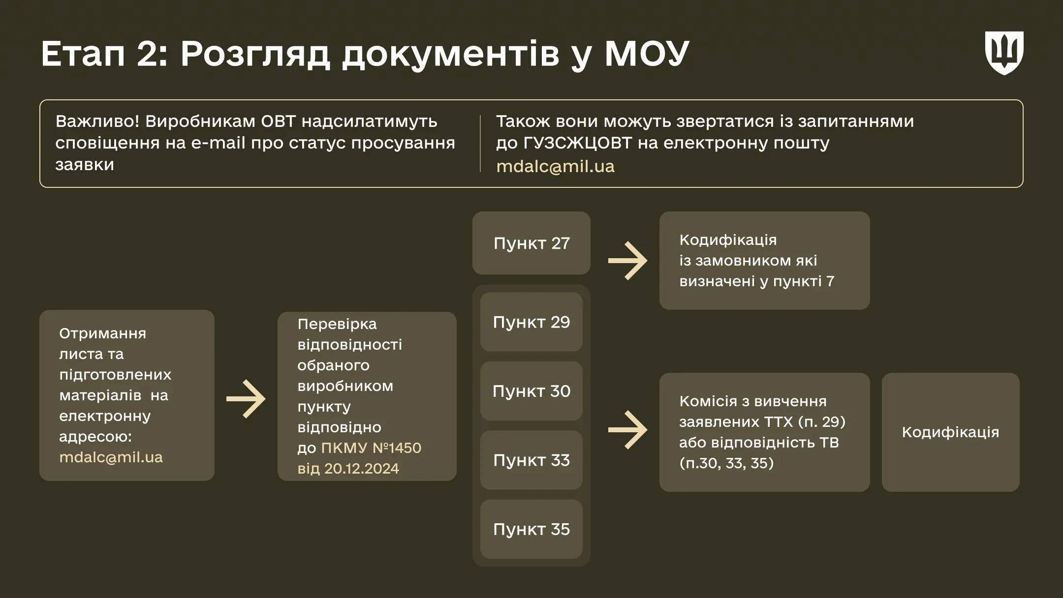 dodatok-4-kodyfikatsiya-bs-ta-reb3
