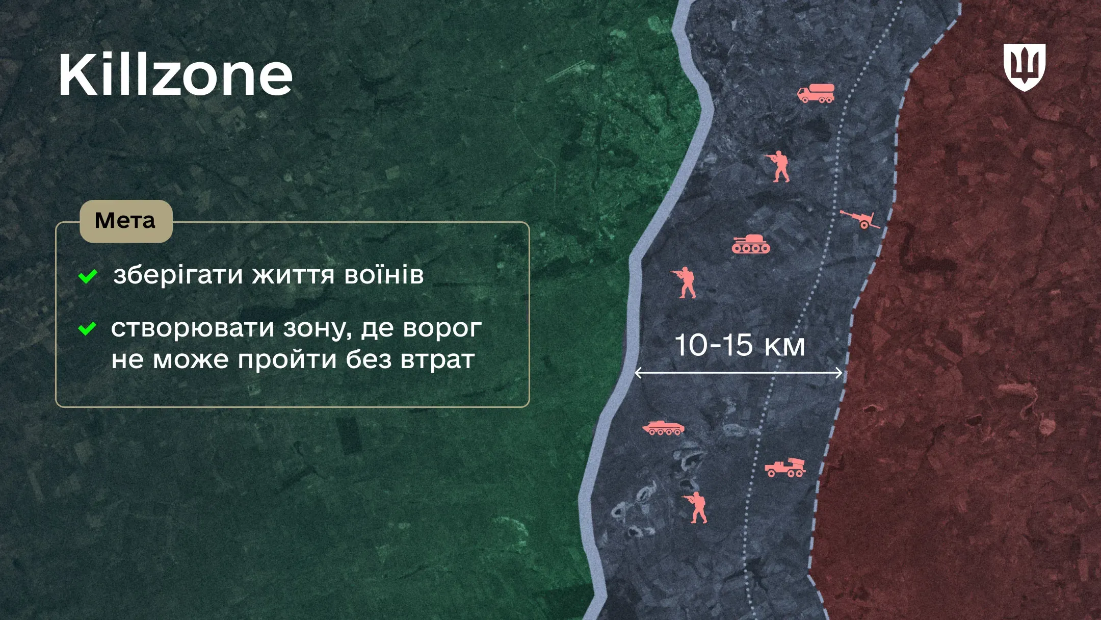 Схема «Killzone» із позначеною зоною 10–15 км, де ворожа техніка та піхота уражаються; мета — зберігати життя воїнів і створювати зону, де ворог не може пройти без втрат.