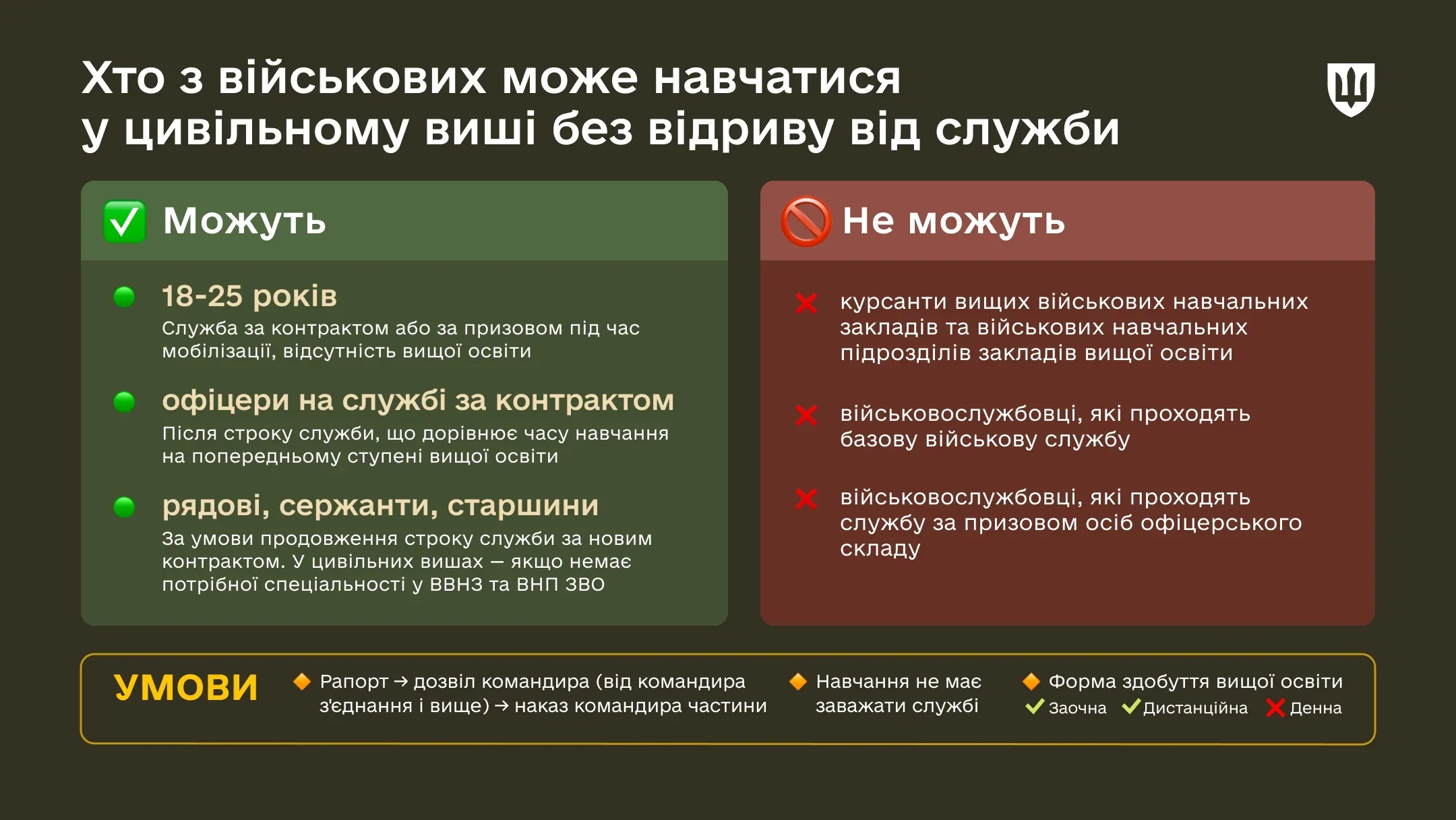 Інфографіка Які військовослужбовці можуть навчатися у цивільних вишах