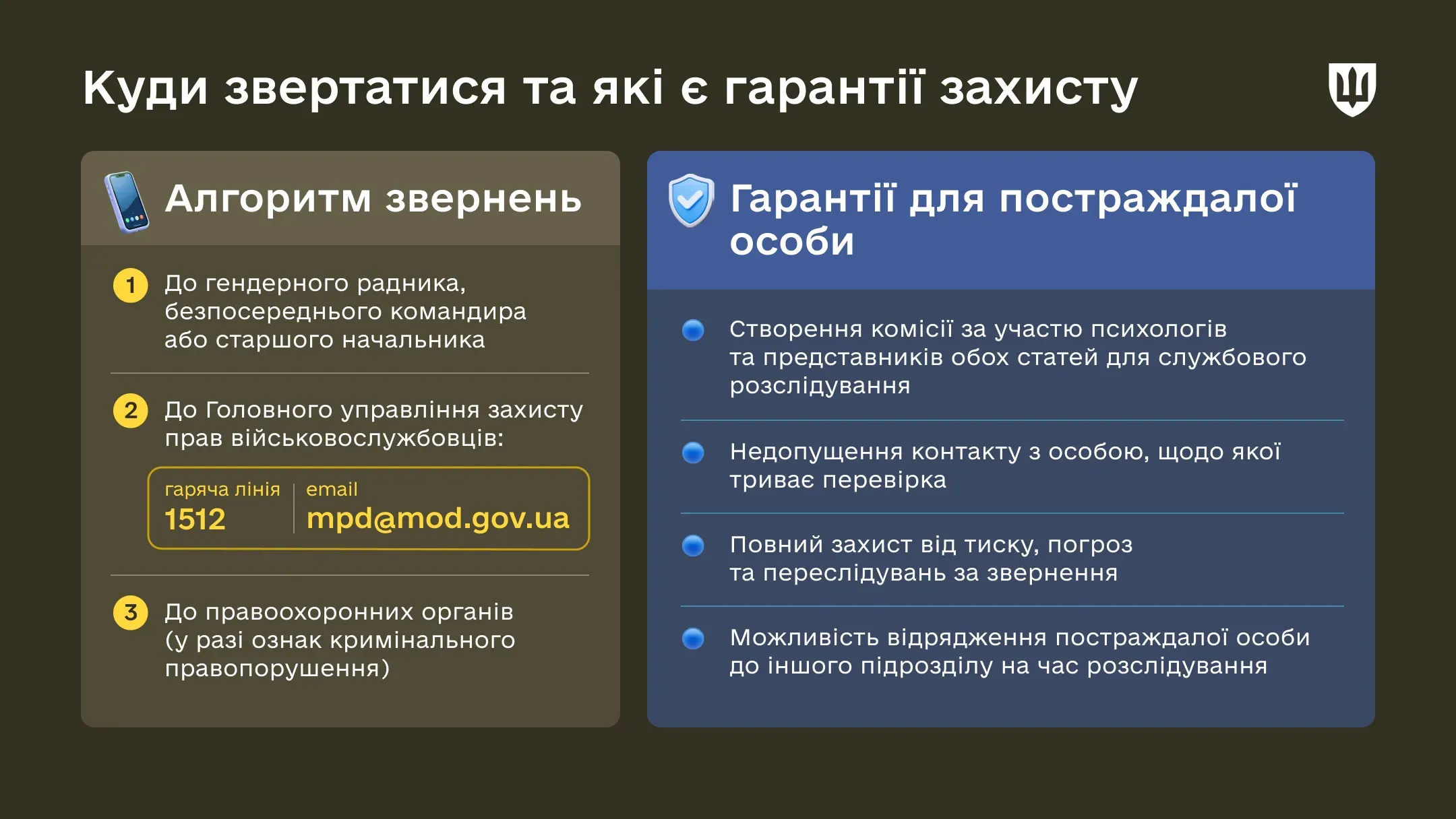 Інфографіка Куди звертатися у випадку гендерних правопорушень