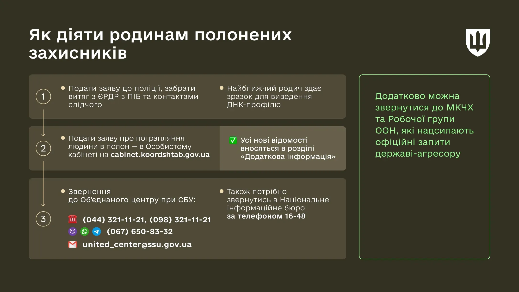 Інфографіка Покровий алгоритм дій для родин захисників, які потрапили в полон