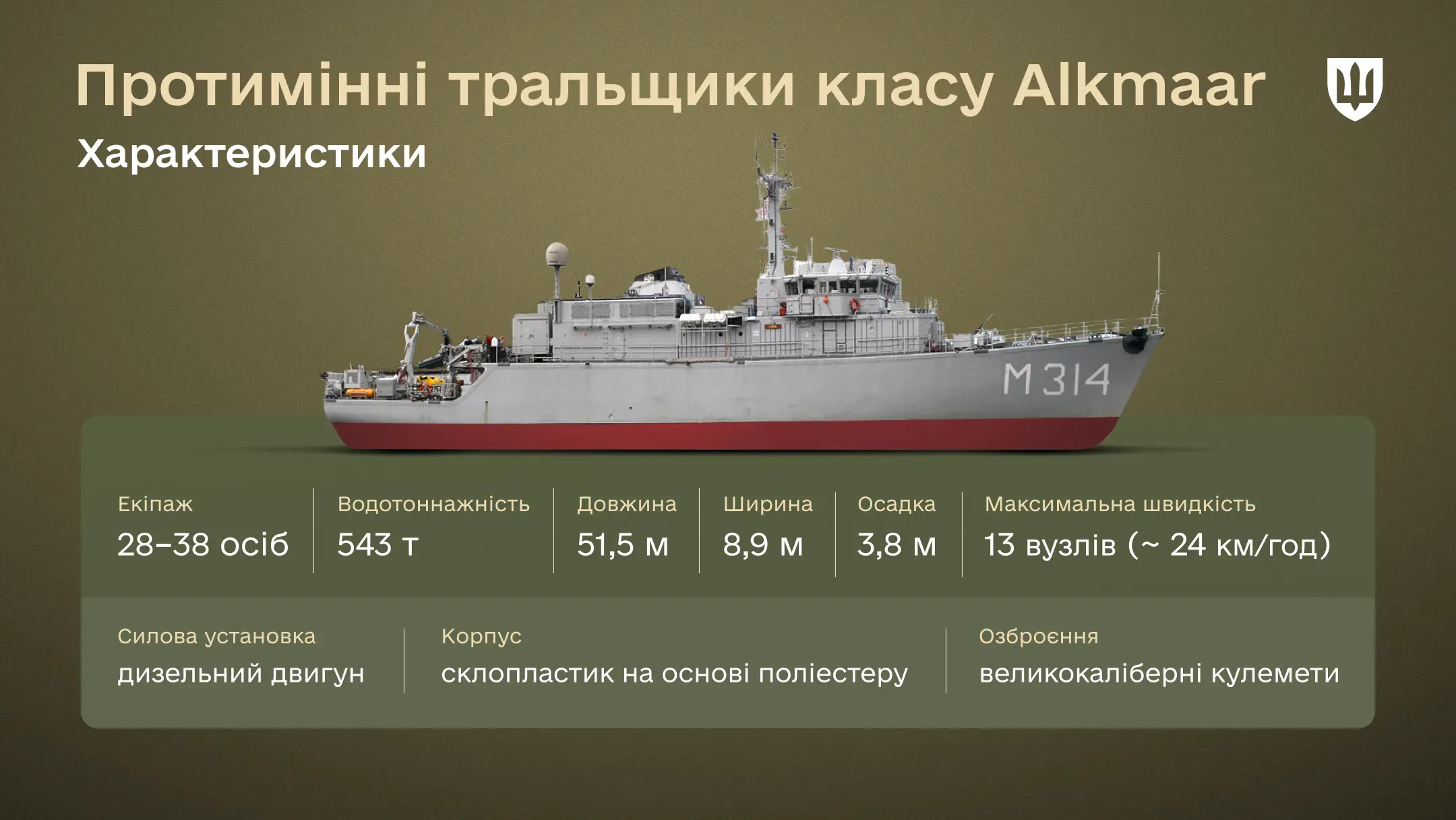 Інфографіка про характеристики протимінних тральщиків класу Alkmaar