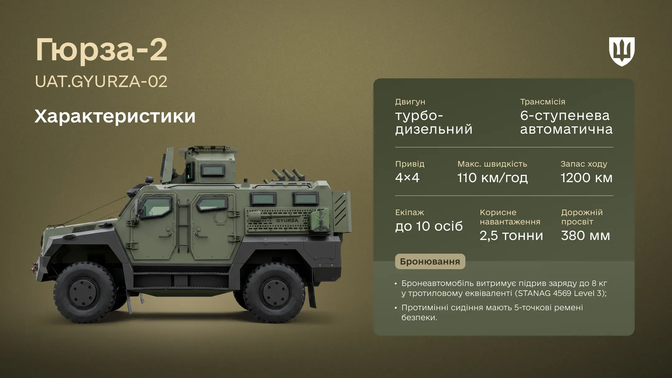 UAT.GYURZA-02: тактико-технічні характеристики