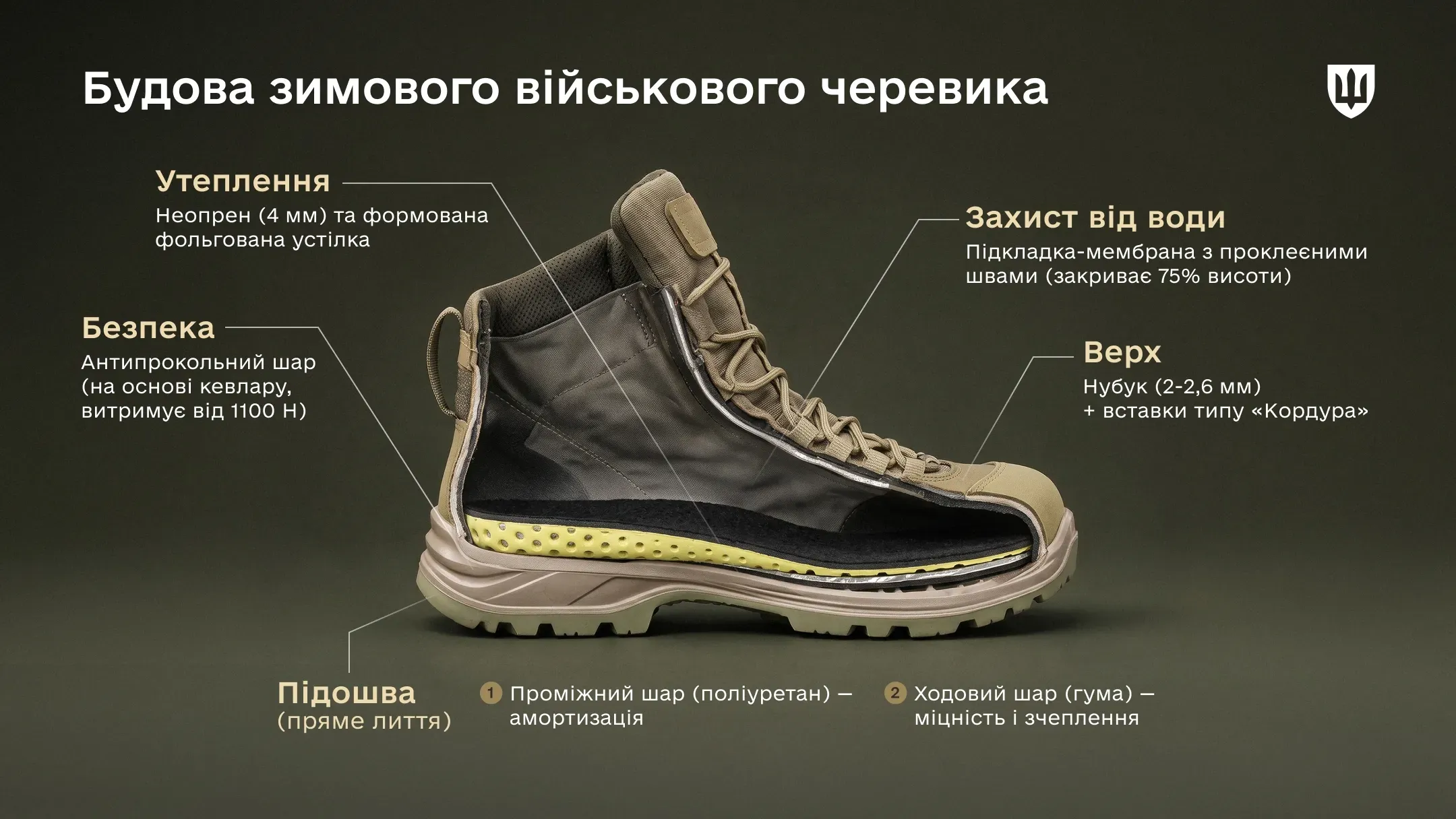 Будова зимового військового черевика: мембрана, утеплення, антипрокольний шар і двошарова підошва
