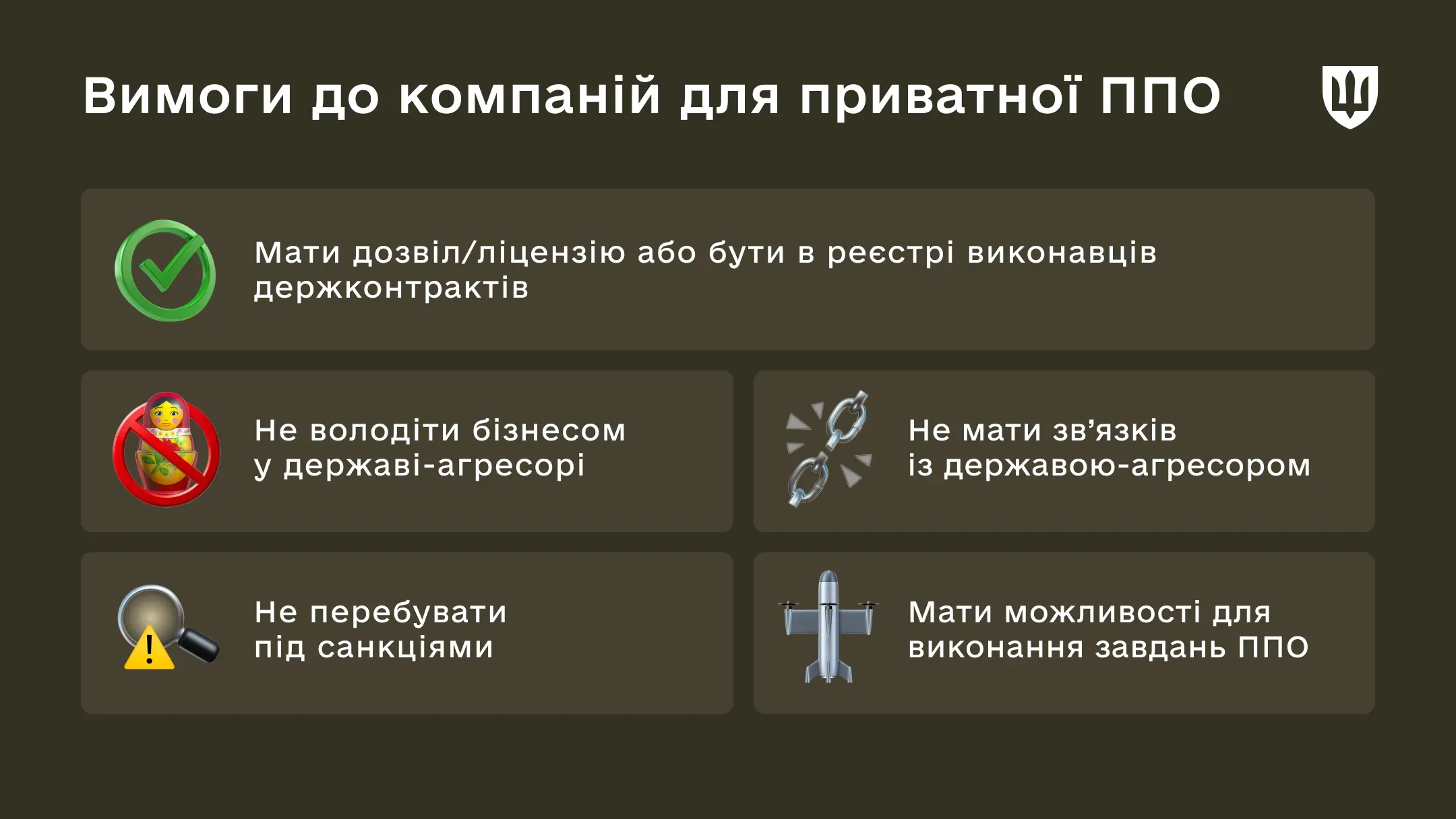Інфографіка про вимоги до компаній для приватної ППО