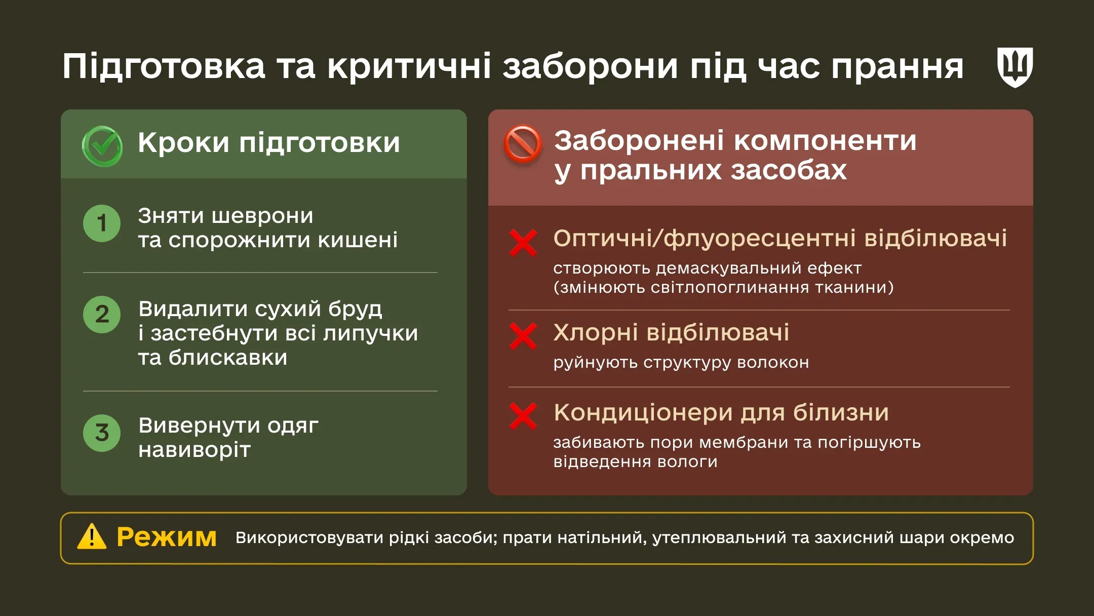 Інфографіка Як підготувати зимові речі військової форми ЗСУ до прання