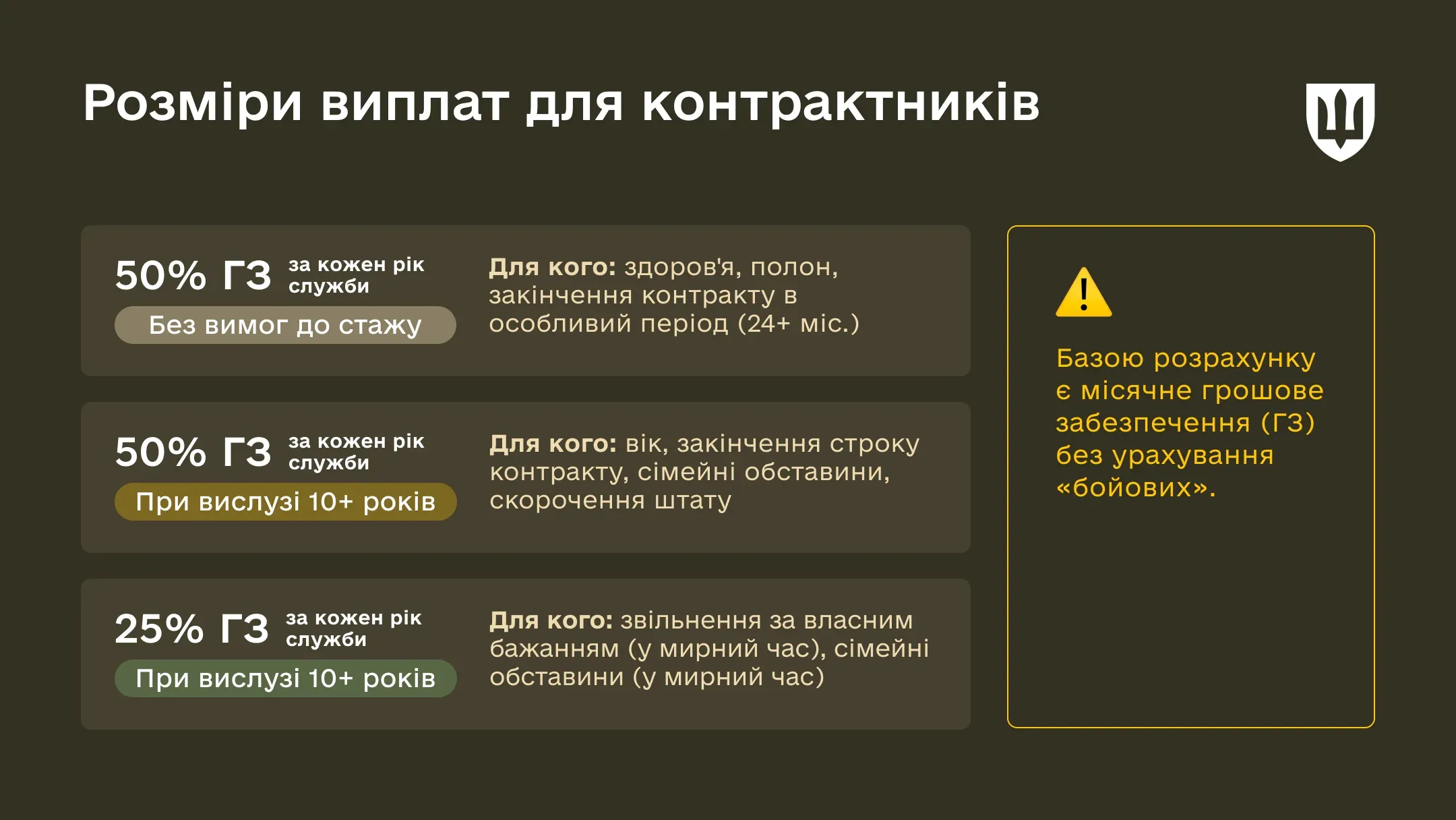 Фінансова підтримка при звільненні для кадрових військових