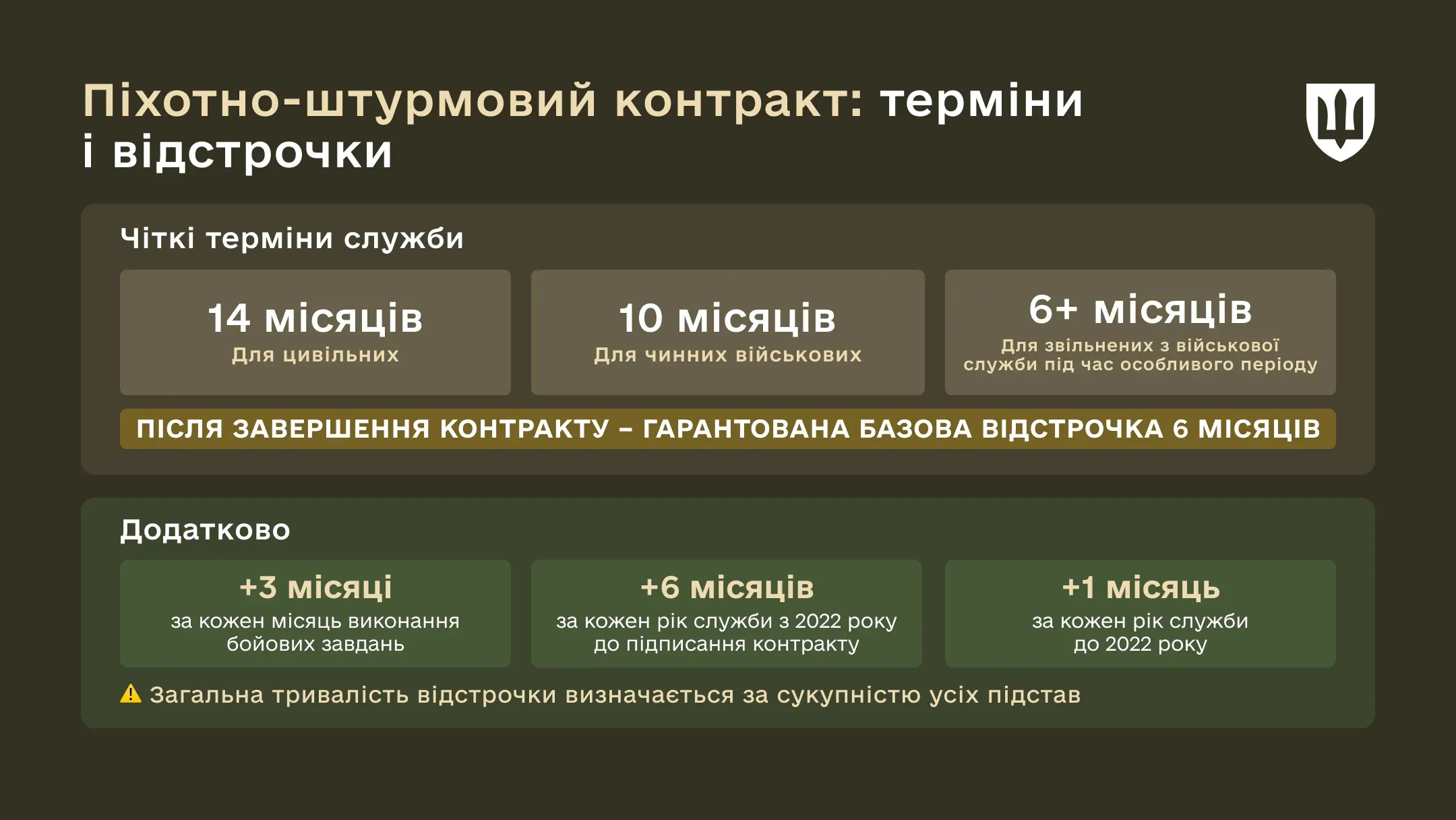 Інфографіка Піхотно-штурмовий контракт - терміни і відстрочки