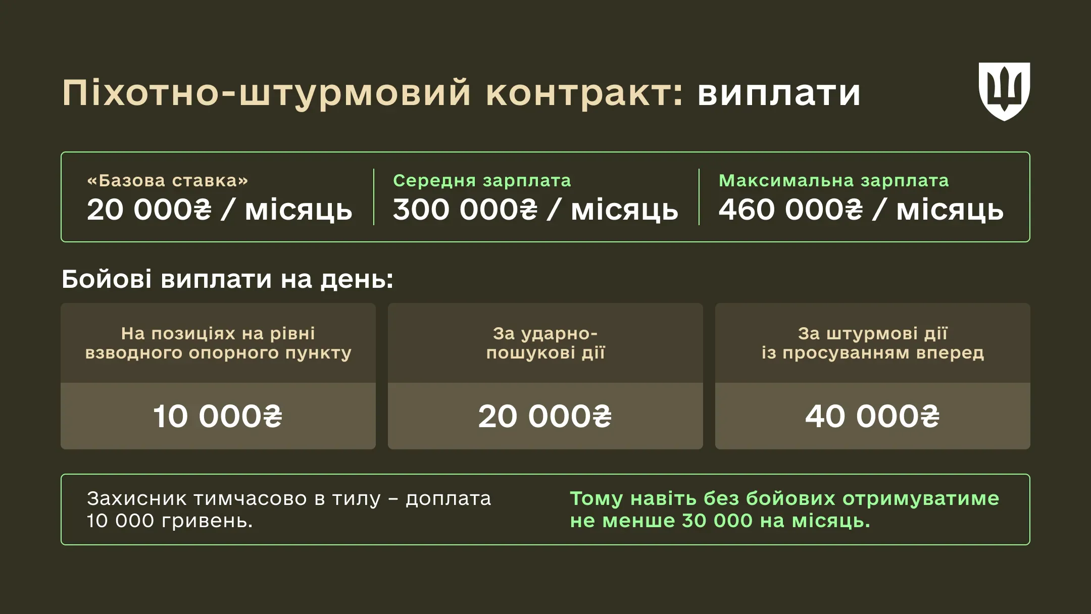Інфографіка Піхотно-штурмовий контракт - виплати