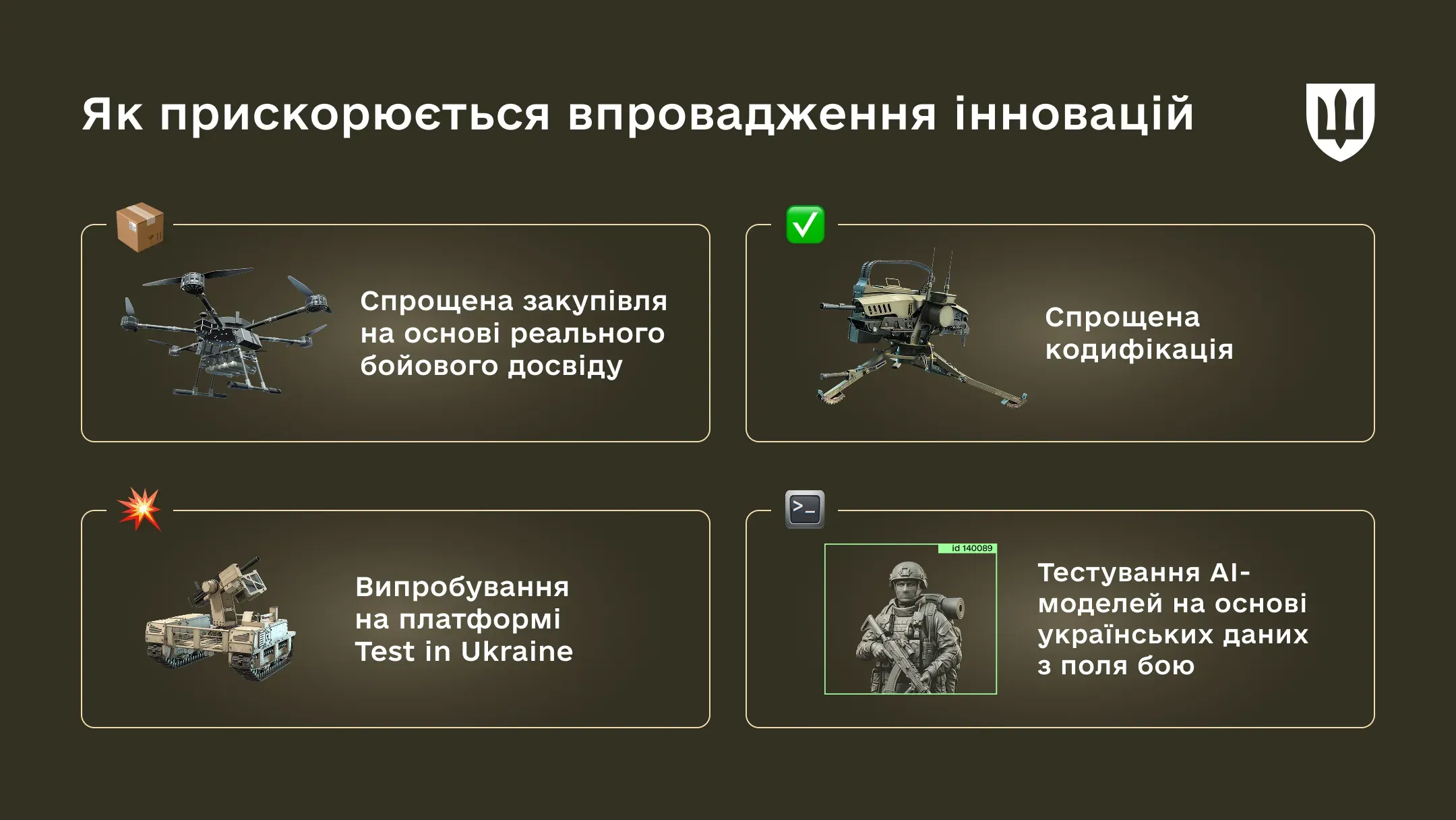 Інфографіка про прискорення впровадження інновацій