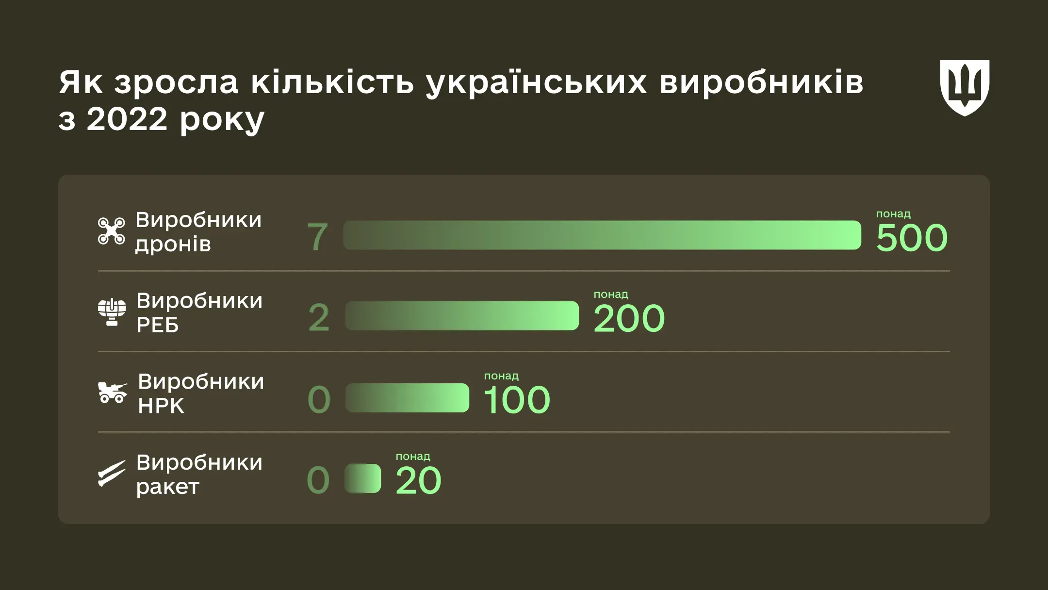 innovation-ua-speed-site-04