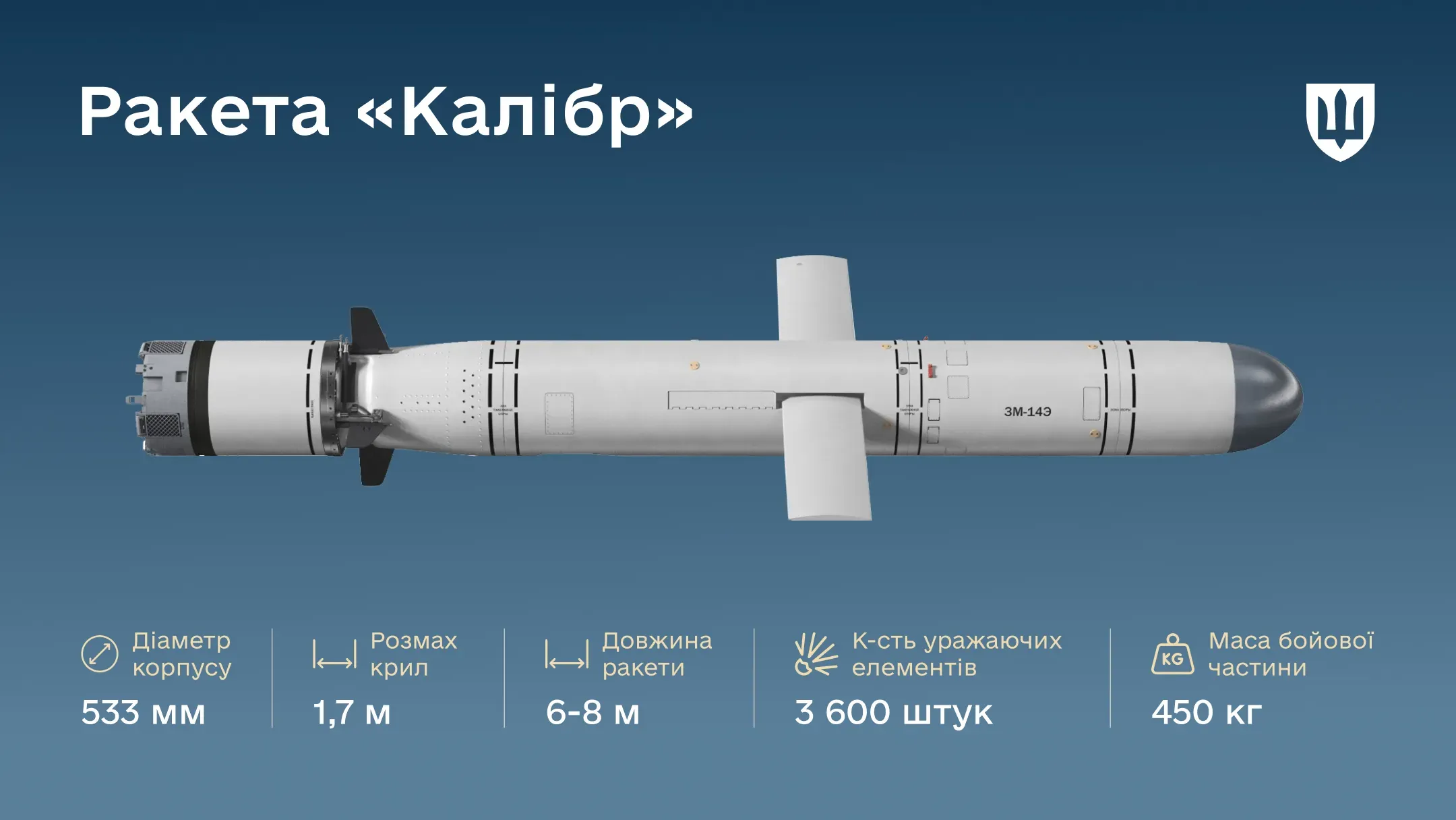Інфографіка про технічні характеристики ракети «Калібр»