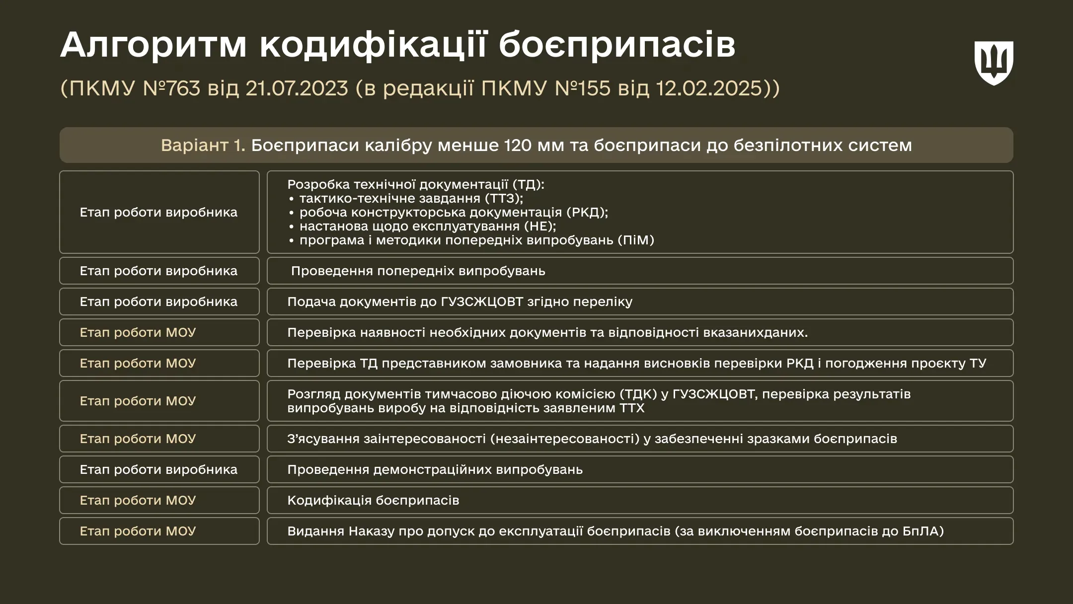 kodyfikatsiya-boyeprypasiv-variant-1