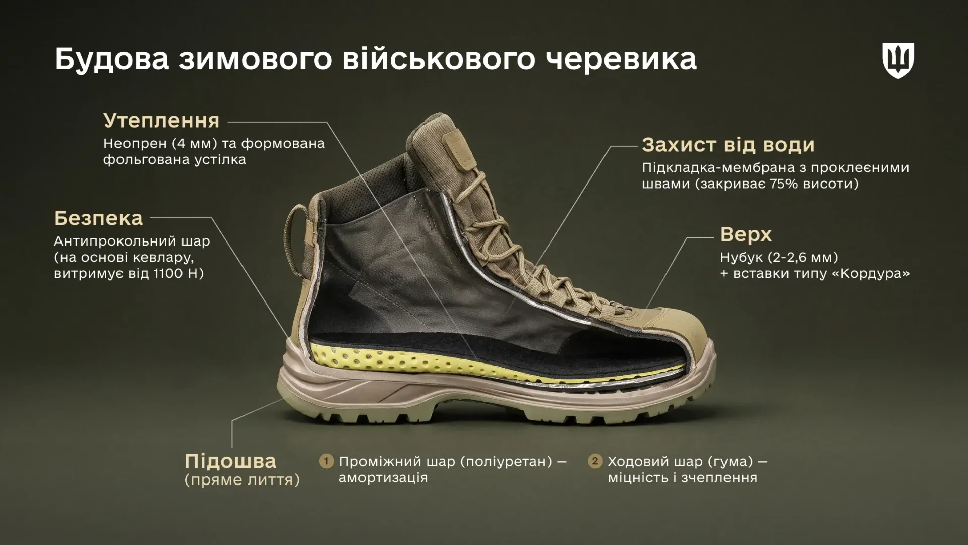 Лабораторії та ванни з водою: як в Україні тестують зимове взуття для військових