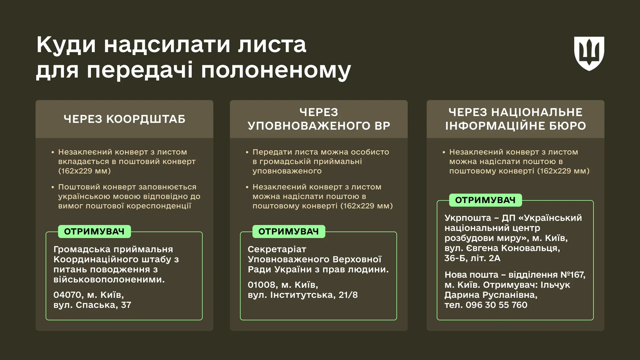Інфографіка Куди надислати листи для українських полонених