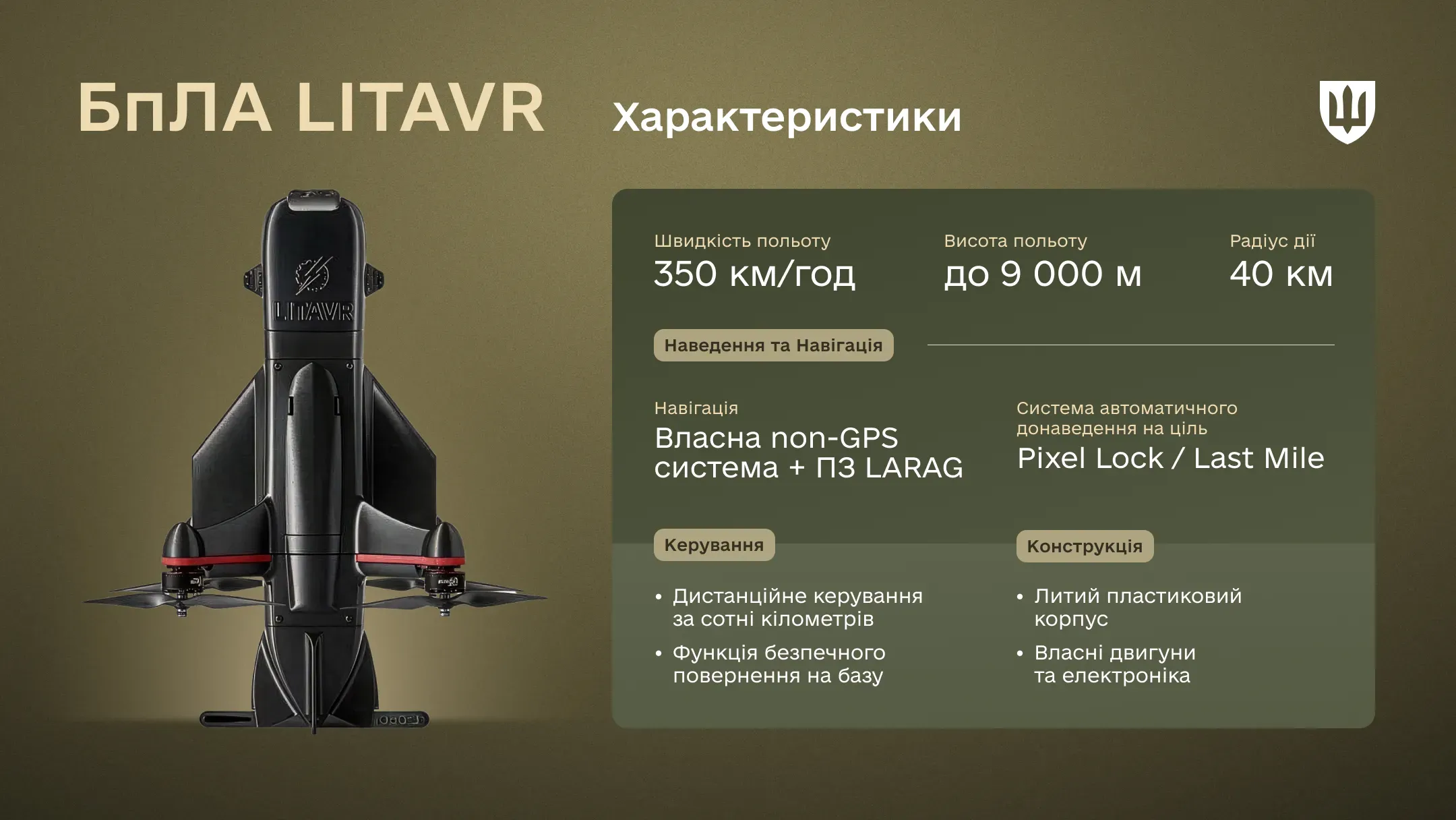 Інфографіка з характеристиками виробу. Зліва зображено деталізований макет дрона чорного кольору. Справа на оливковому тлі структуровано наведено параметри: швидкість 350 км/год, радіус дії 40 км, висота до 9000 м. Нижче перераховано ключові системи: власна non-GPS навігація, автоматичне донаведення Pixel Lock, дистанційне керування та литий пластиковий корпус