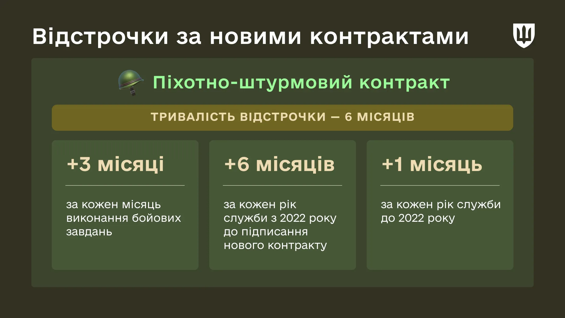 Інфографіка про відстрочки за піхотний контракт