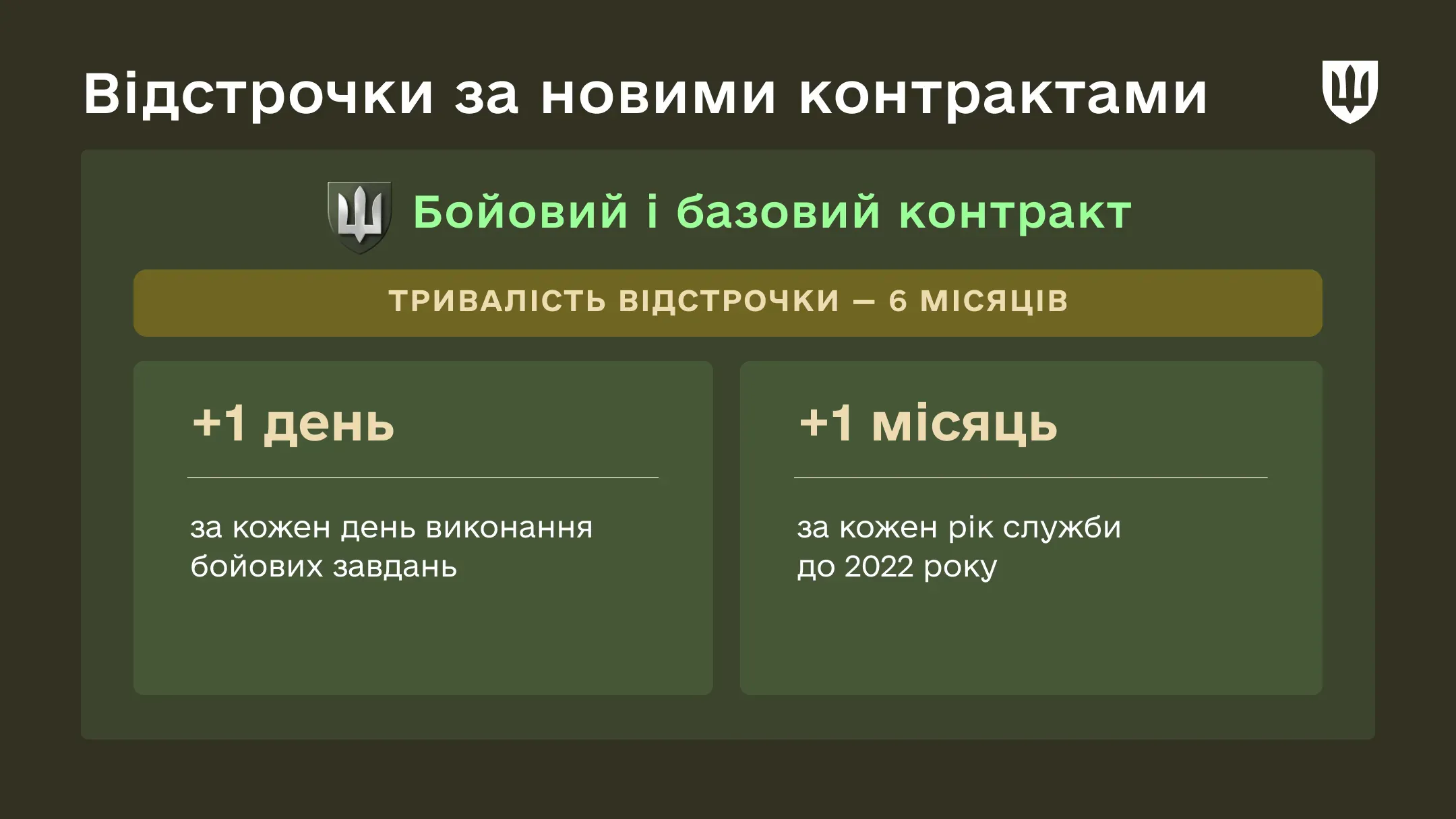 Інфографіка про відстрочки за бойовий і базовий контракт
