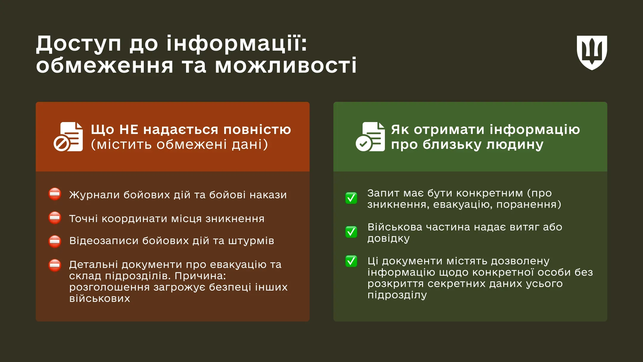 Інфографіка Інформація в документах з обмеженим доступом