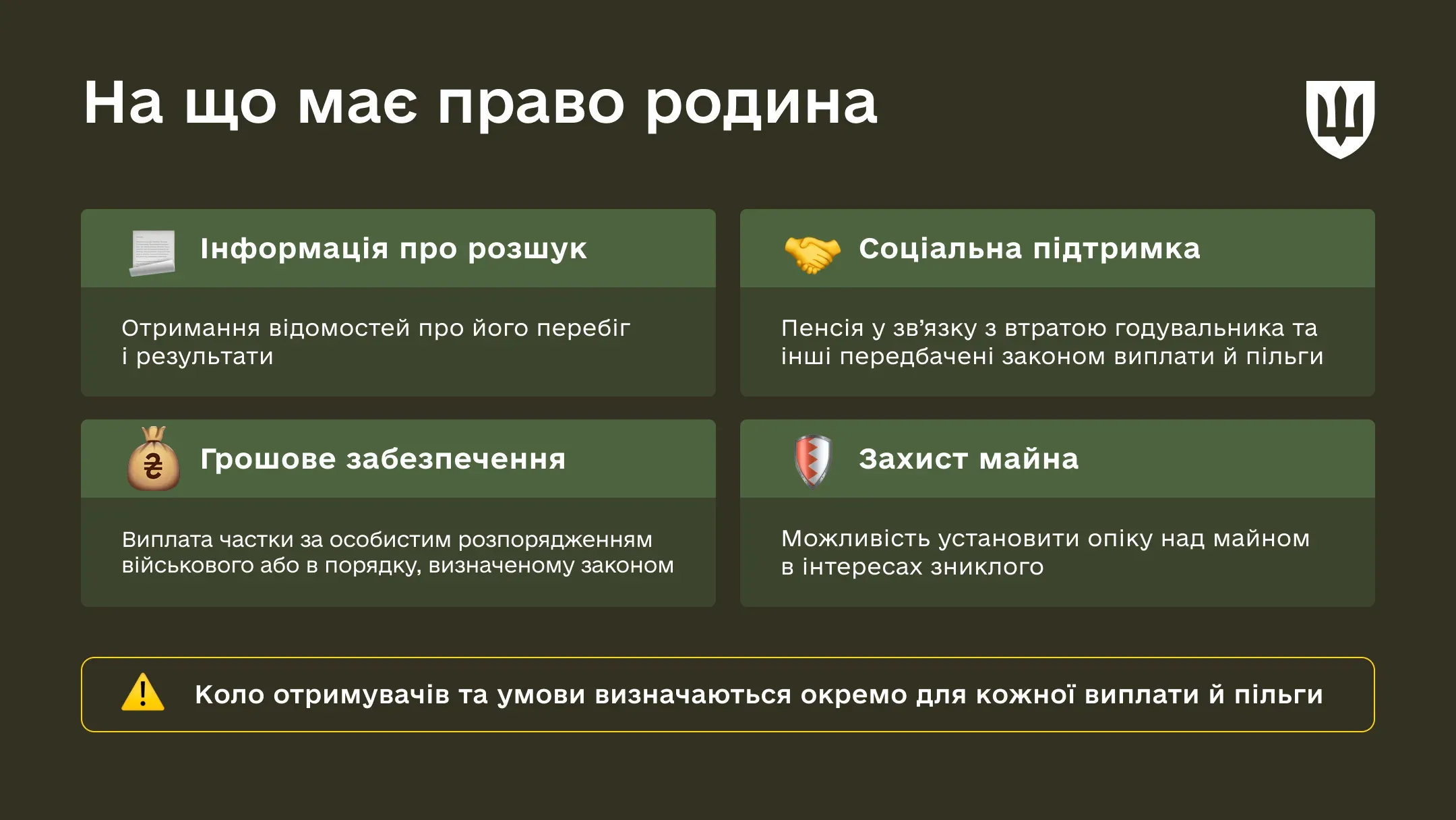 Інфографіка Права родин зниклих без вісти військових