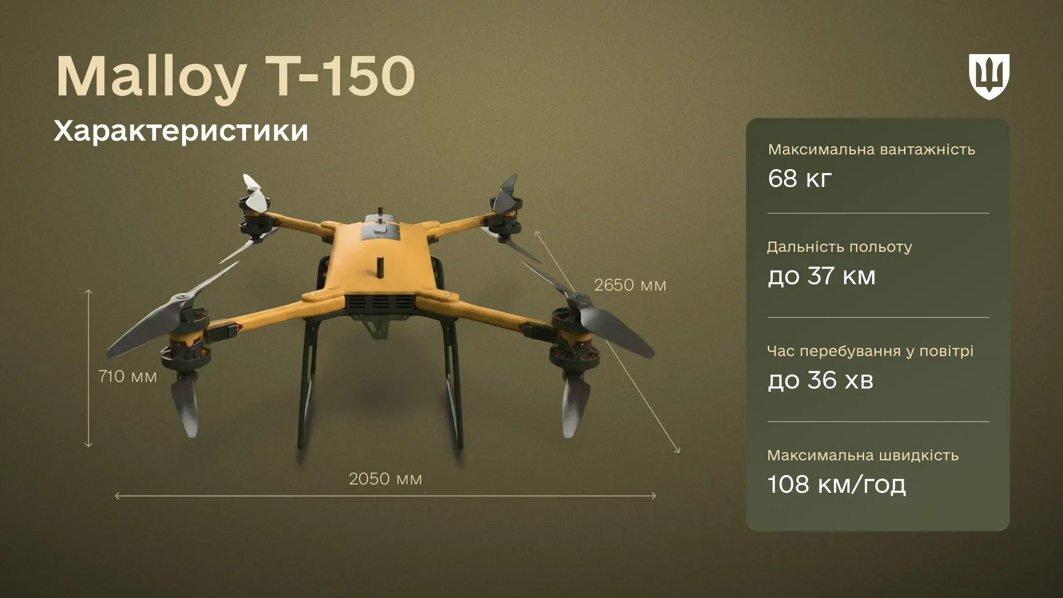 Інфографіка про характеристики дрона Malloy T-150