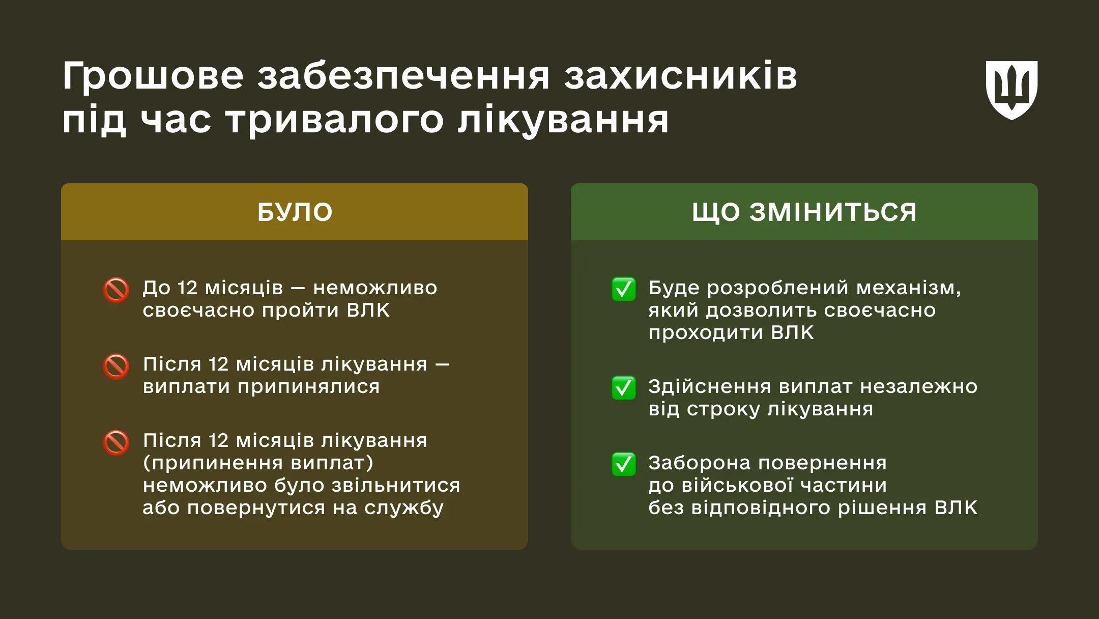 Інфографіка Грошове забезпечення під час тривалого лікування