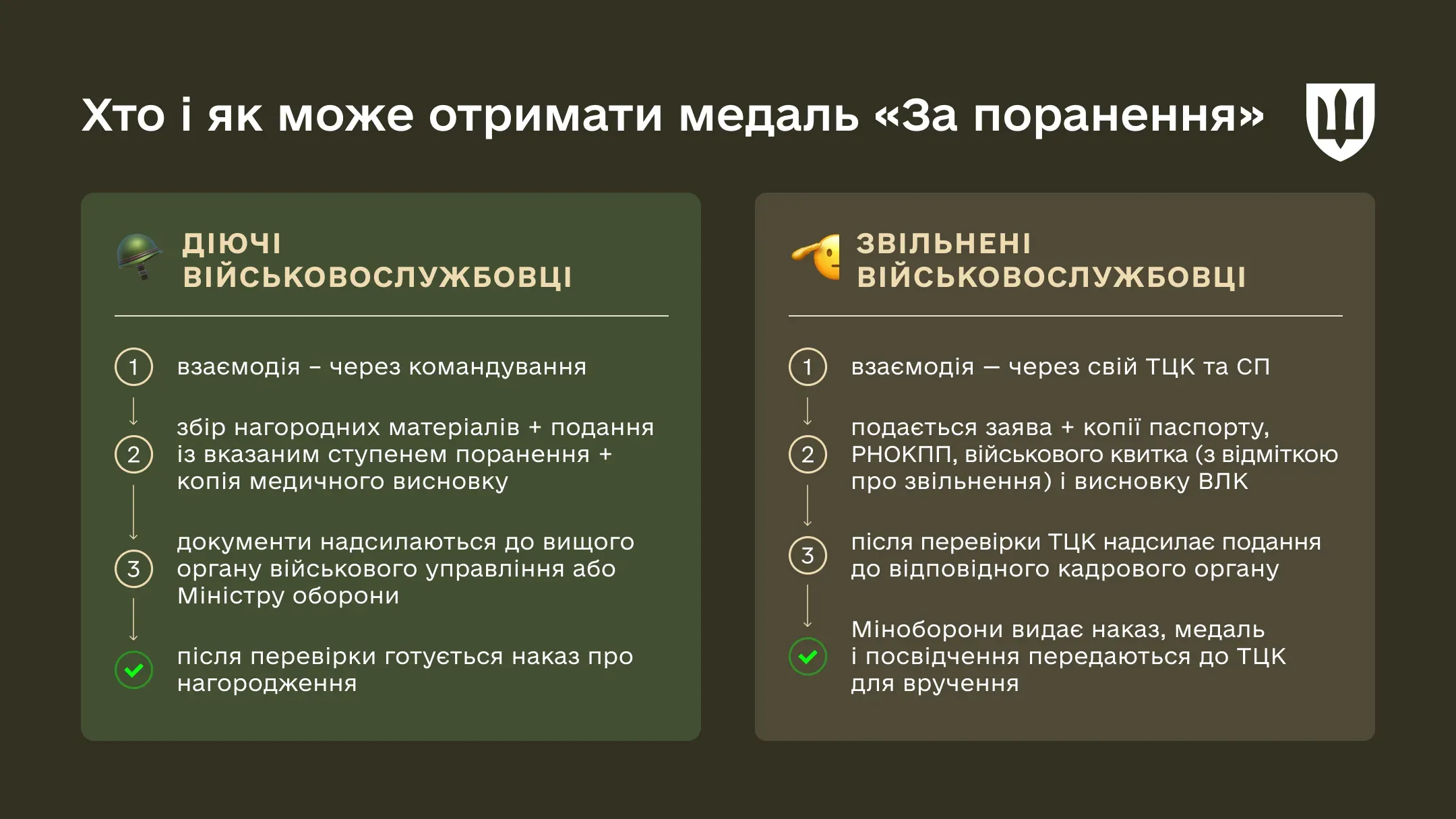 Інфографіка Медаль За поранення можна оформити після звільнення зі служби, але лише через звернення до ТЦК.