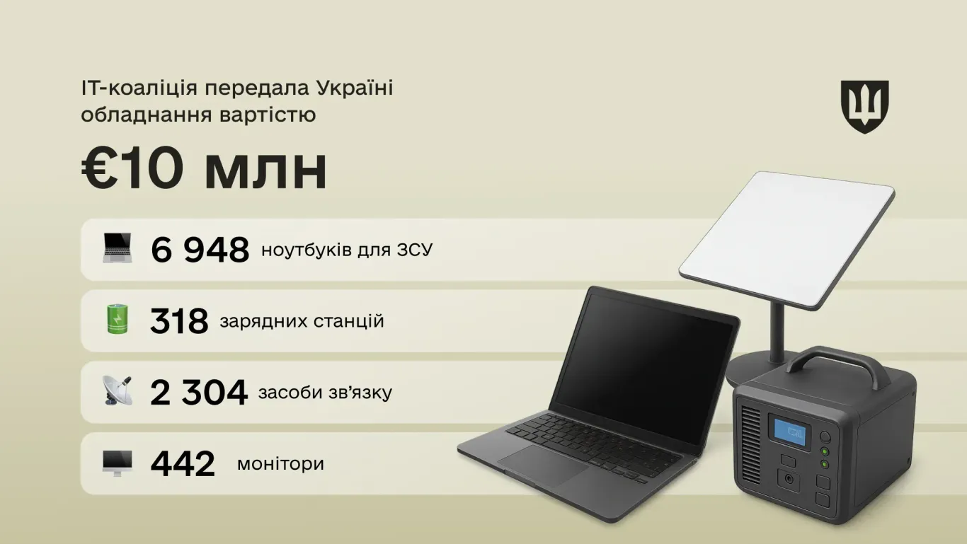 https://mod.gov.ua/assets/medium_p-it-19aug-ws05-8cf8db7429.webp
