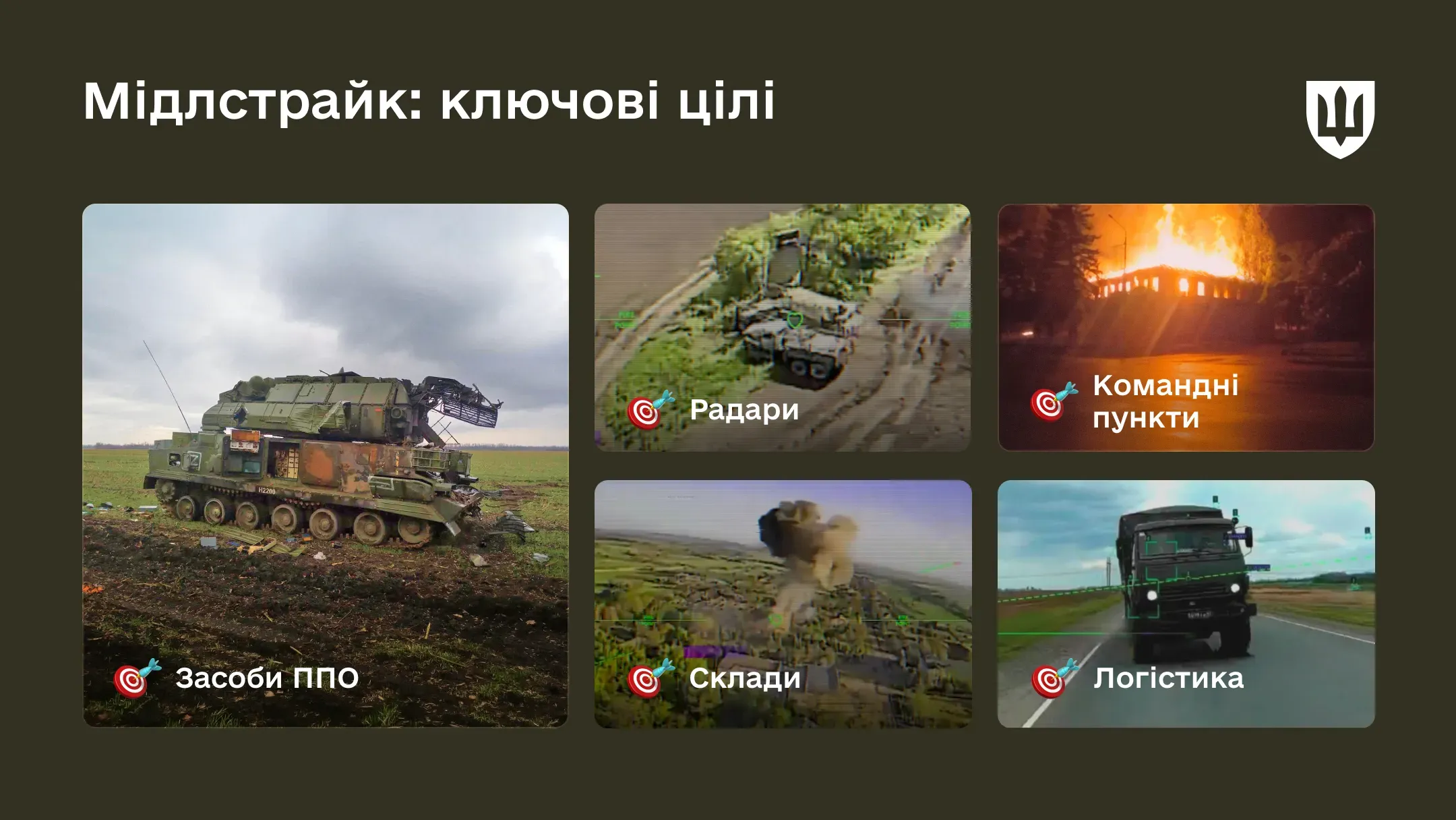 Інфографіка показує ключові цілі мідлстрайку: ППО, радари, склади, логістику.