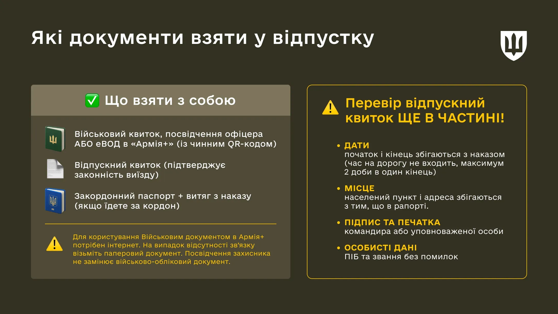 Інфографіка Які документи має взяти військовослужбовець у відпустку