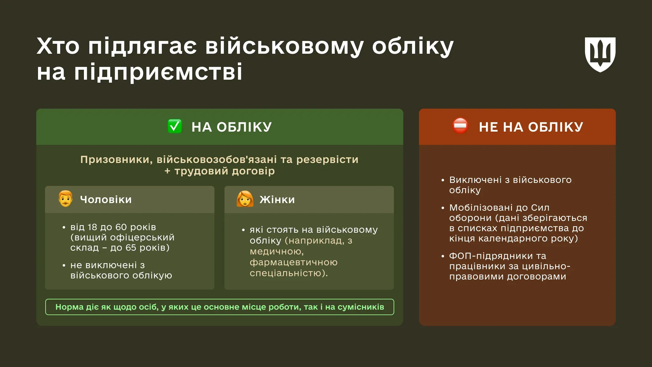 Інфографіка Хто підлягає військовому обліку на підприємстві