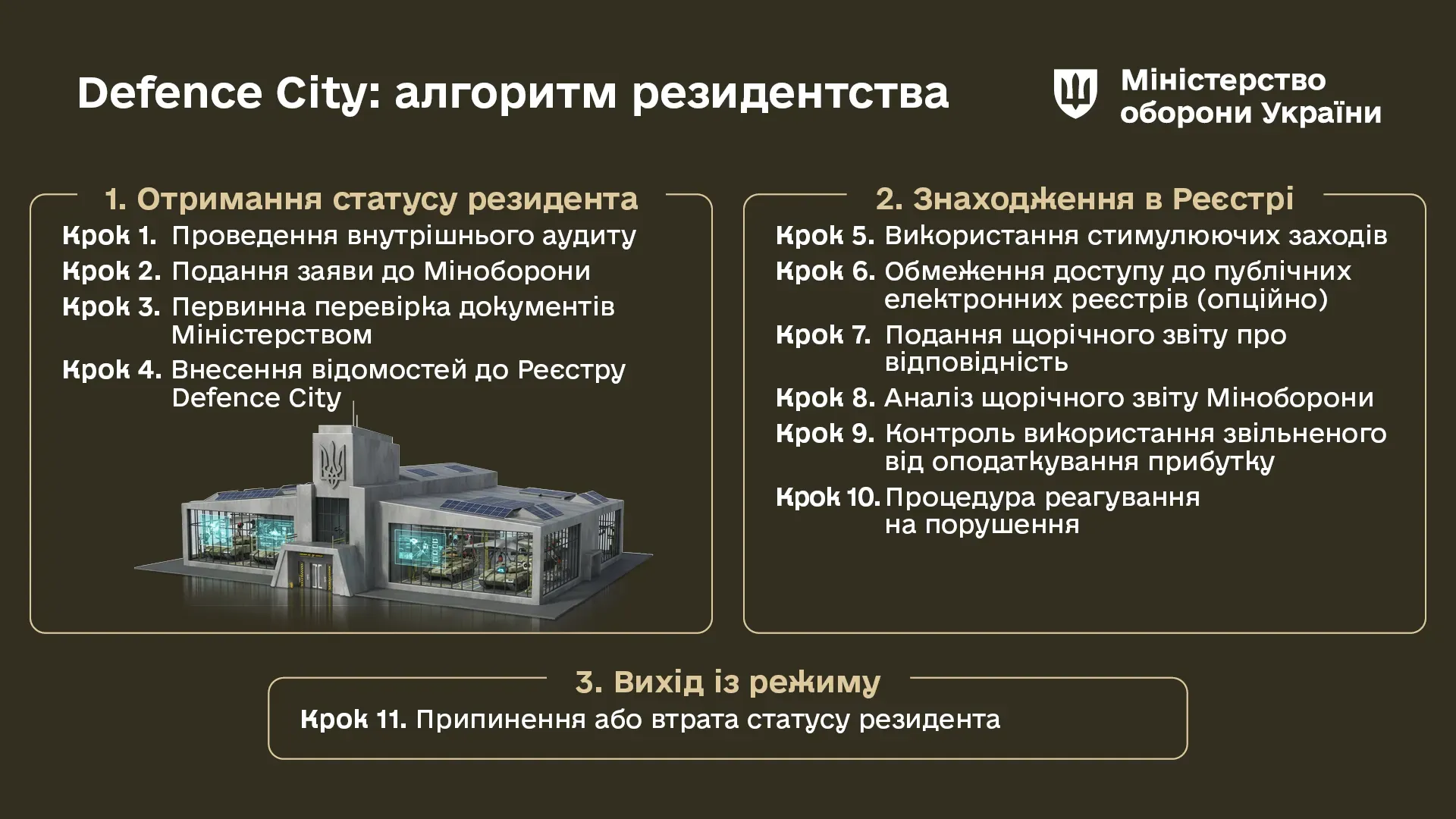 Алгоритм резидентства Defence City