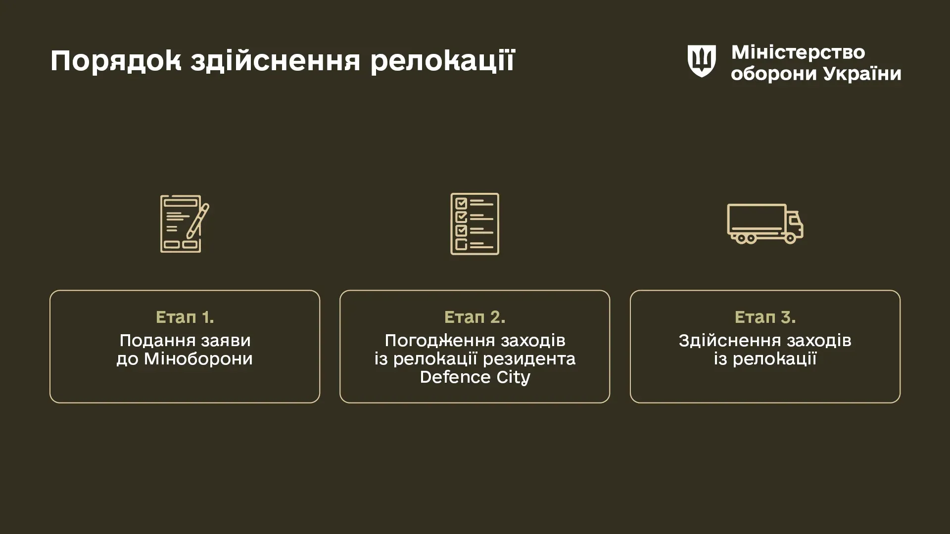 Порядок здійснення релокації резидентів Defence City.
