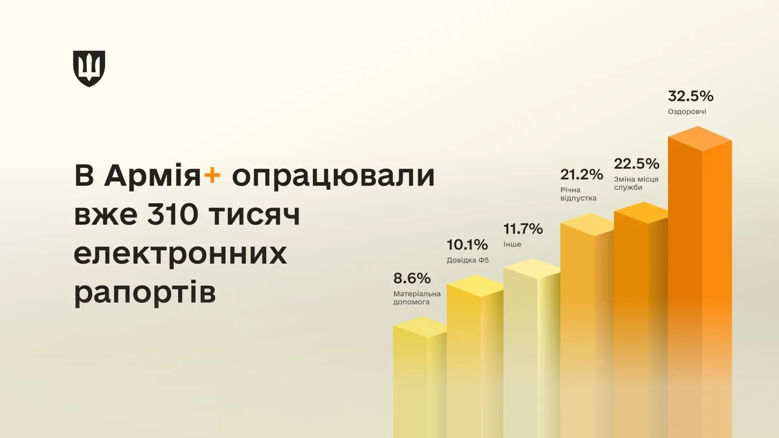 Повне опрацювання означає, що рапорти були розглянуті