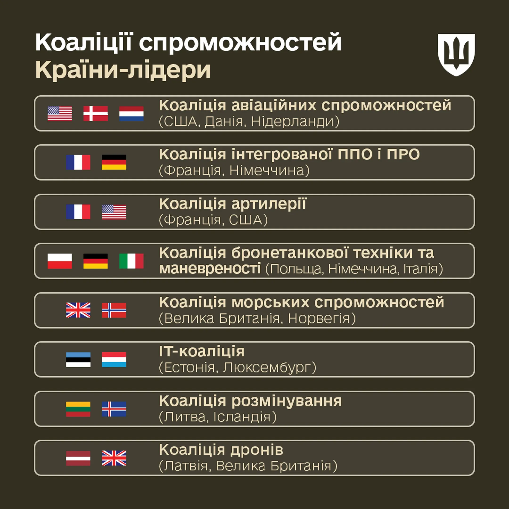 mou-kv-koalitsiyi-prapory