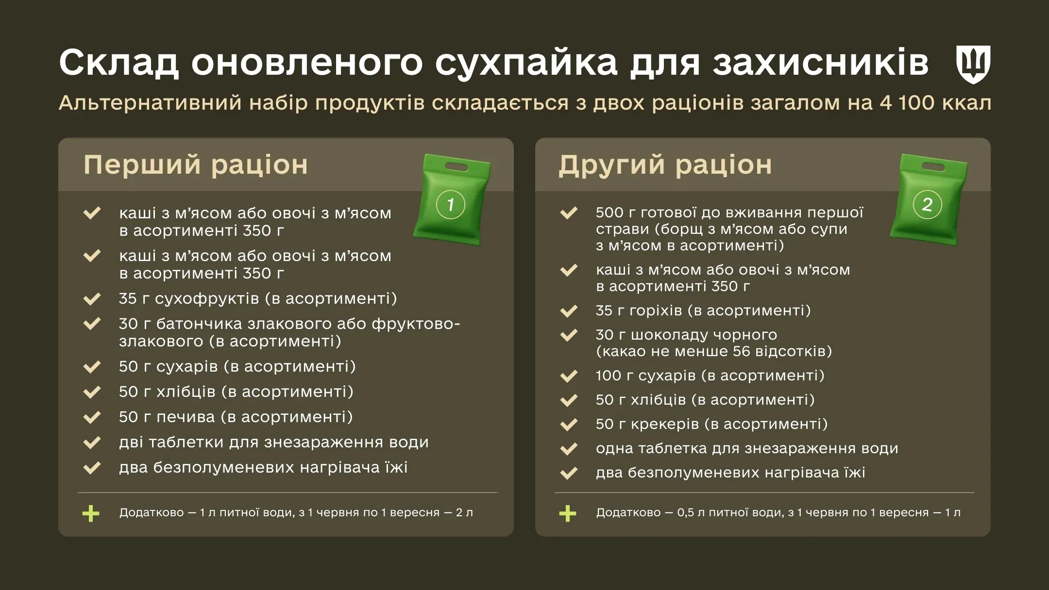Інфографіка Що входить в оновлений сухпайок для ЗСУ та ДССТ