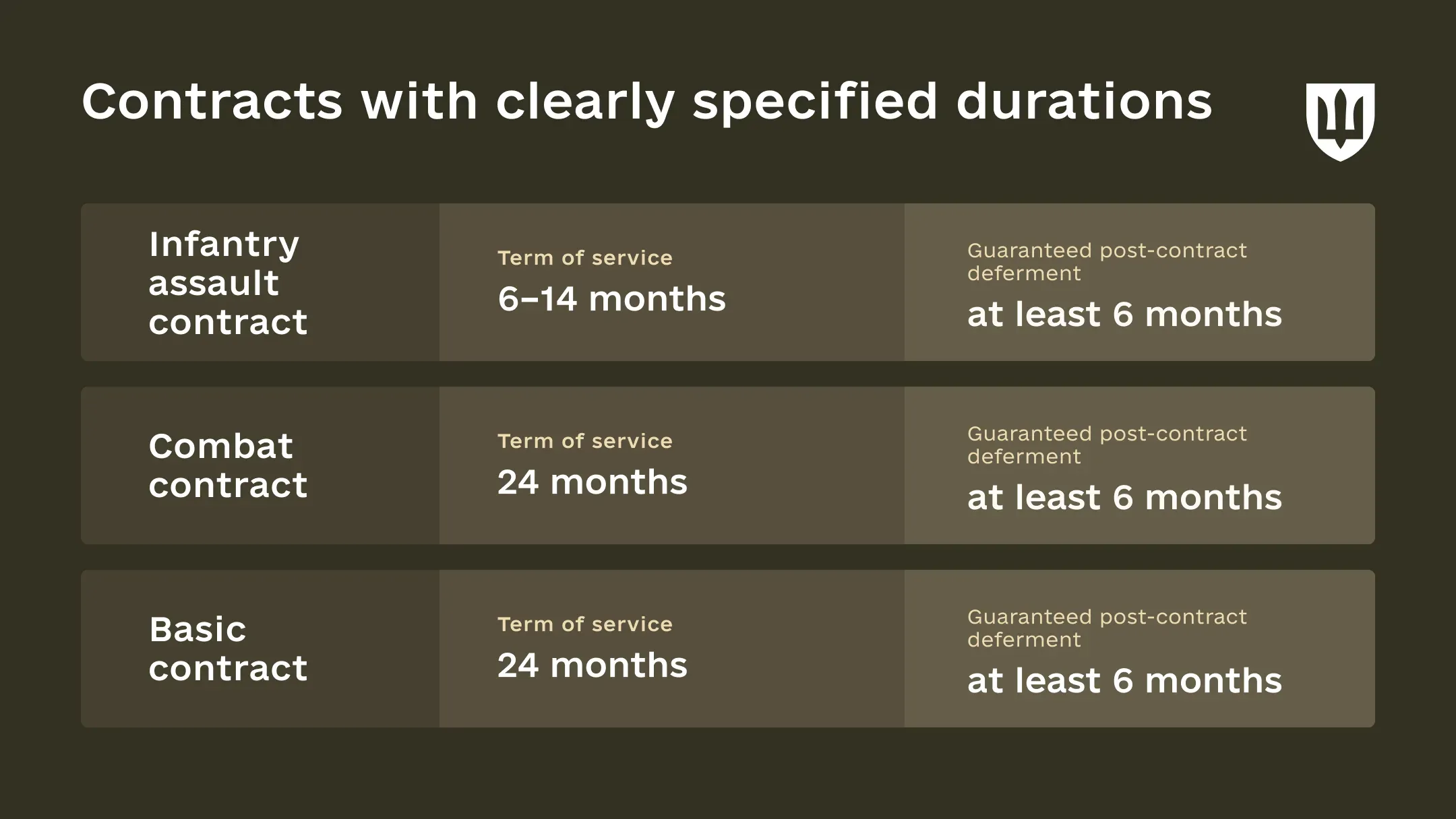 Infographic outlining the new contracts: assault infantry, combat, and basic