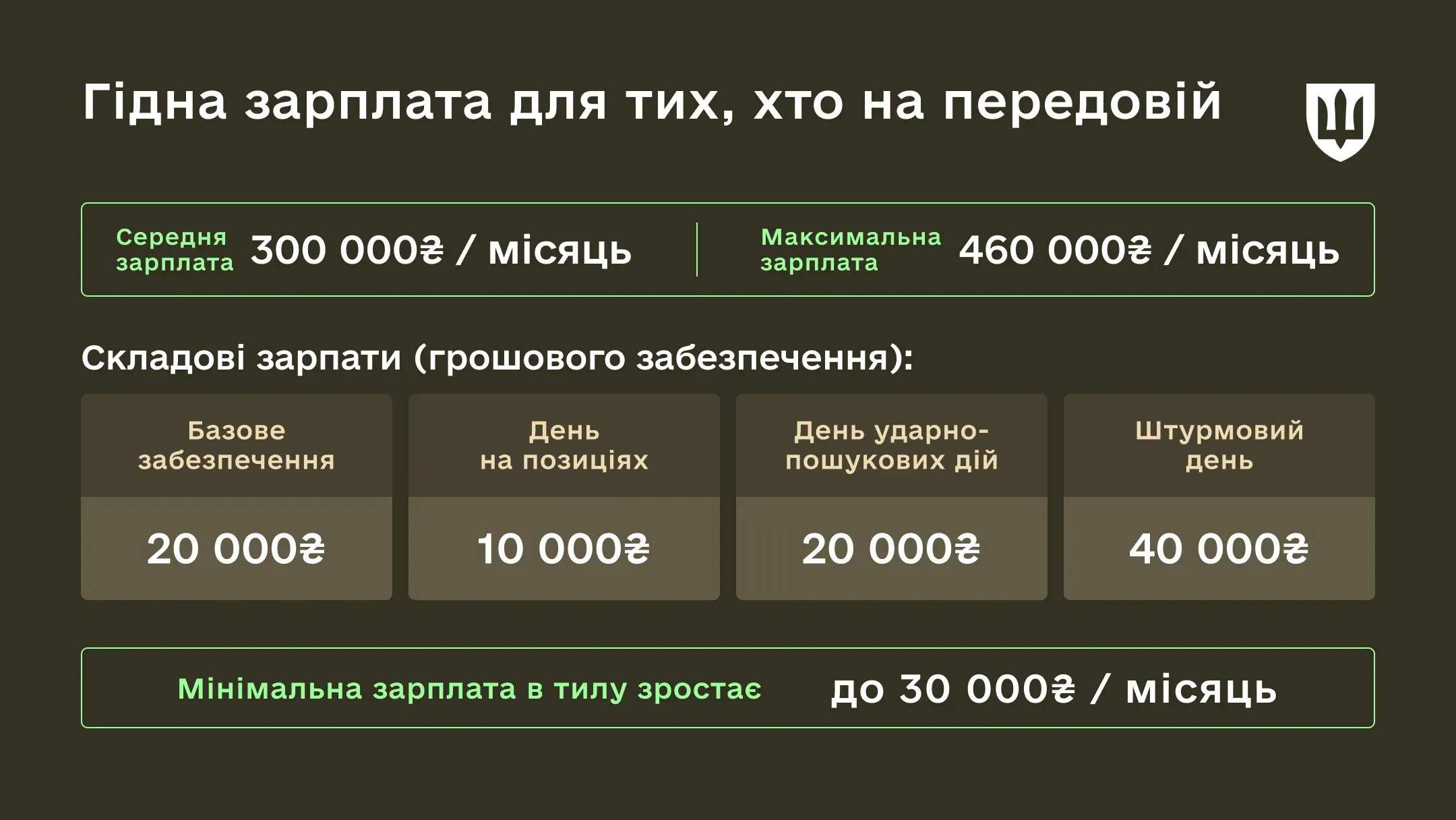 Інфографіка Виплати піхотно-штурмовий контракт 