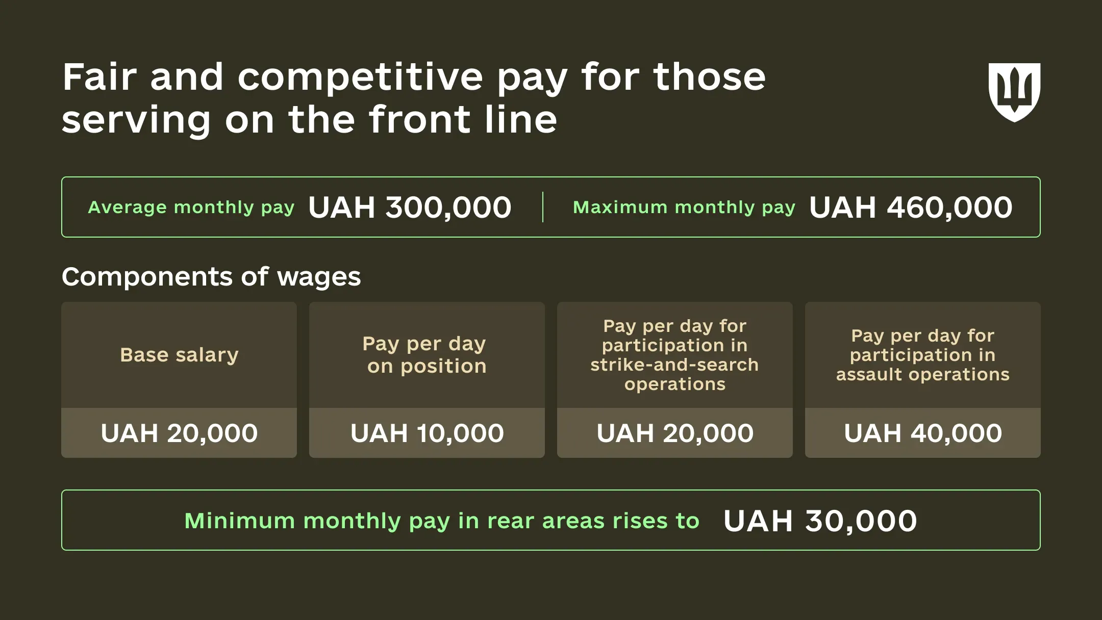 Infographic showing pay under the assault infantry contract