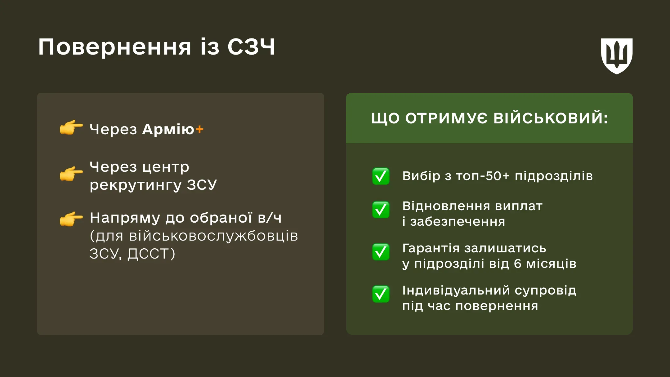 Інфографіка Повернення із СЗЧ онлайн та офлайн