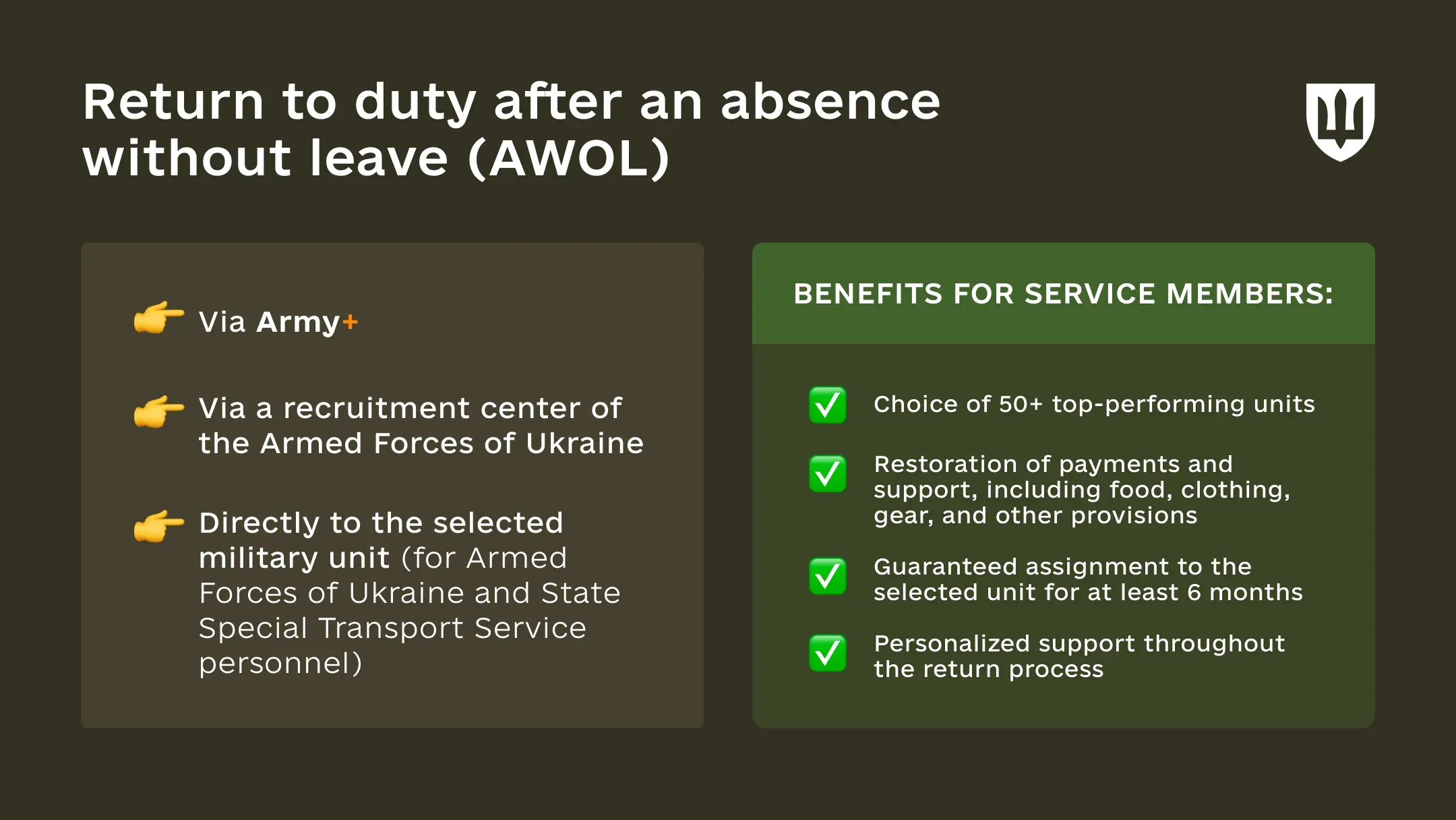 Infographic showing online and offline options for returning to duty after AWOL