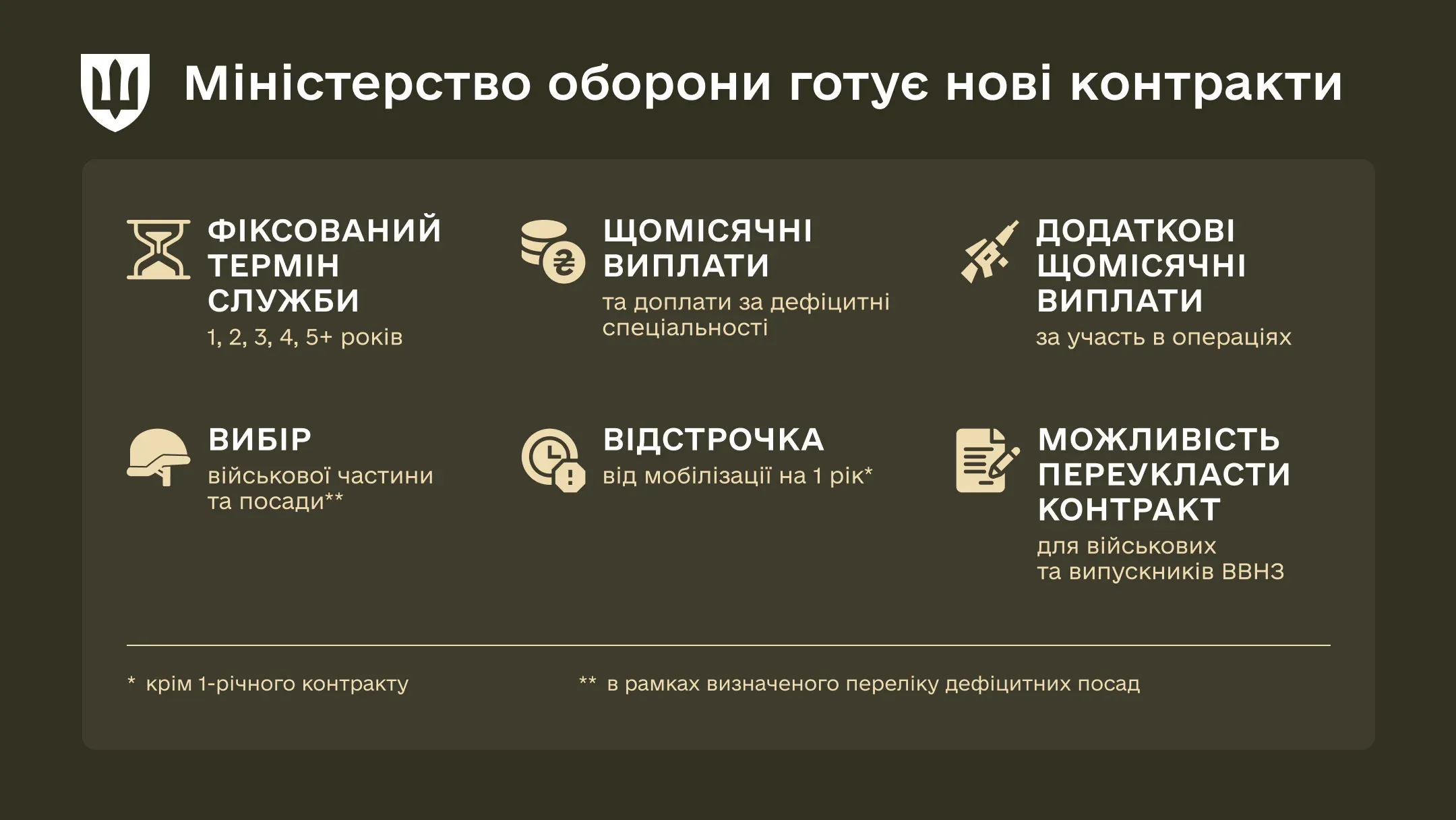 Міноборони розпочало підготовку контрактів з чіткими термінами служби