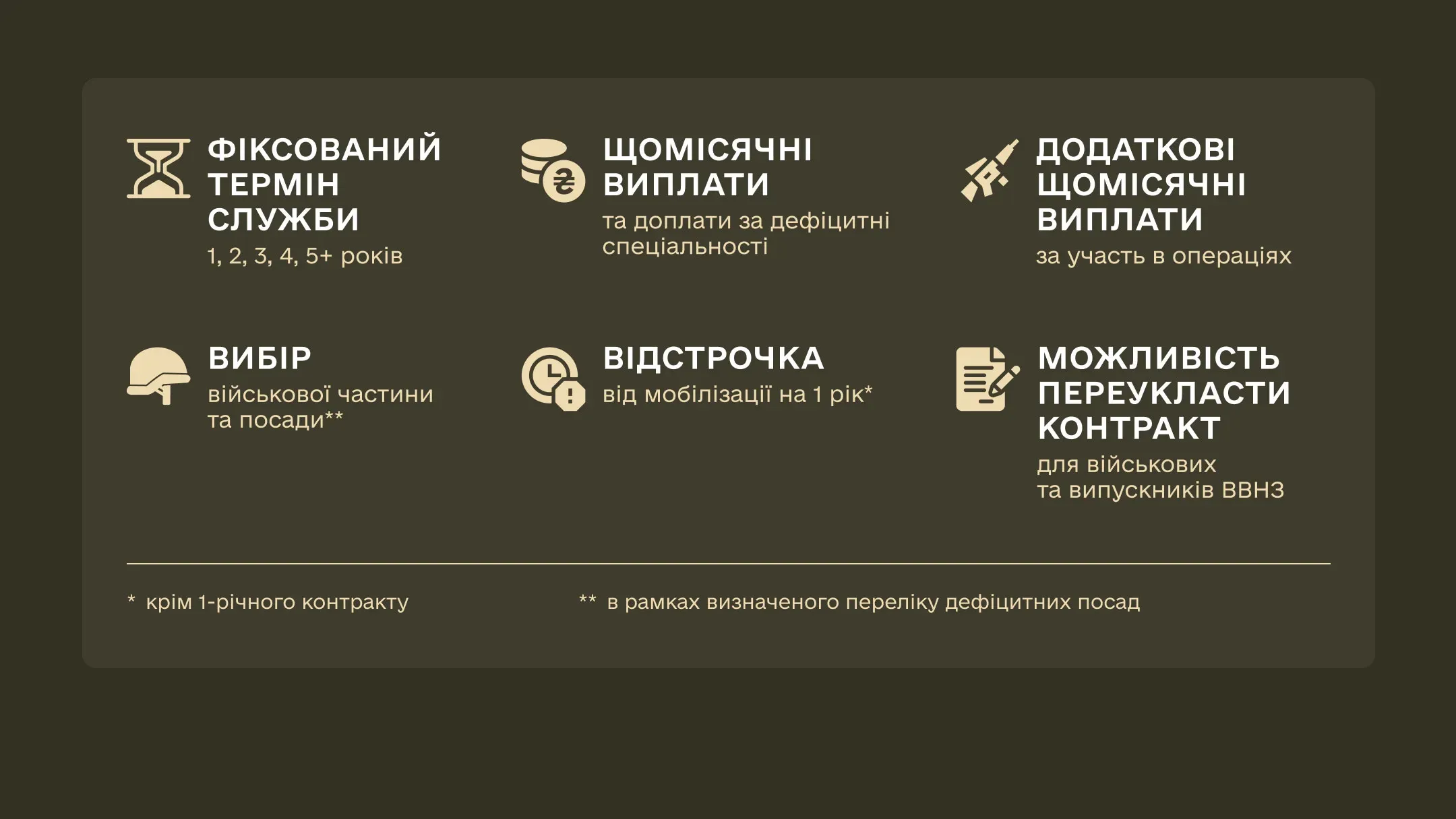 Денис Шмигаль: Міноборони розпочало підготовку контрактів з чіткими термінами служби