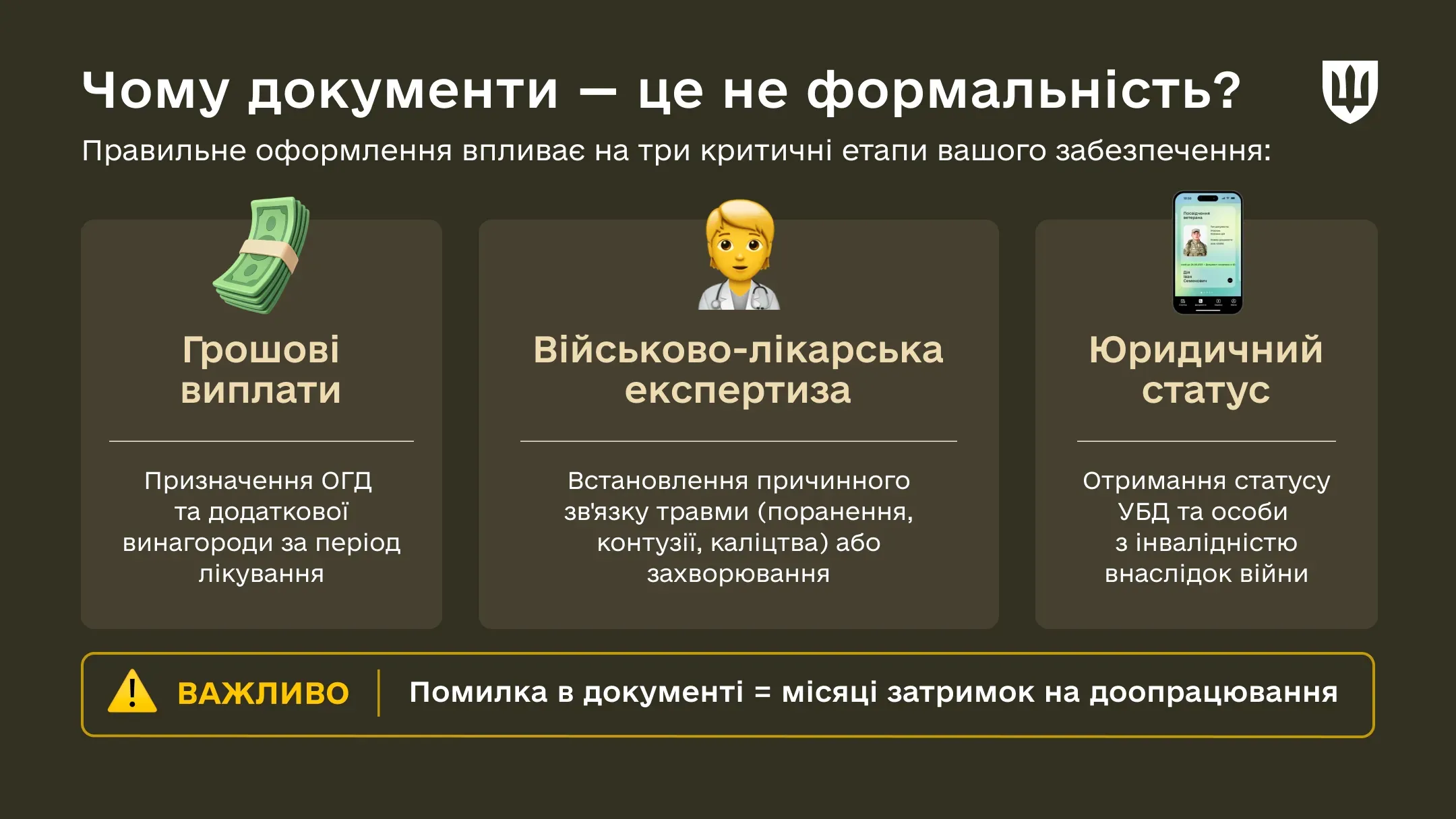 Чому важливе правильне оформлення документів після поранення